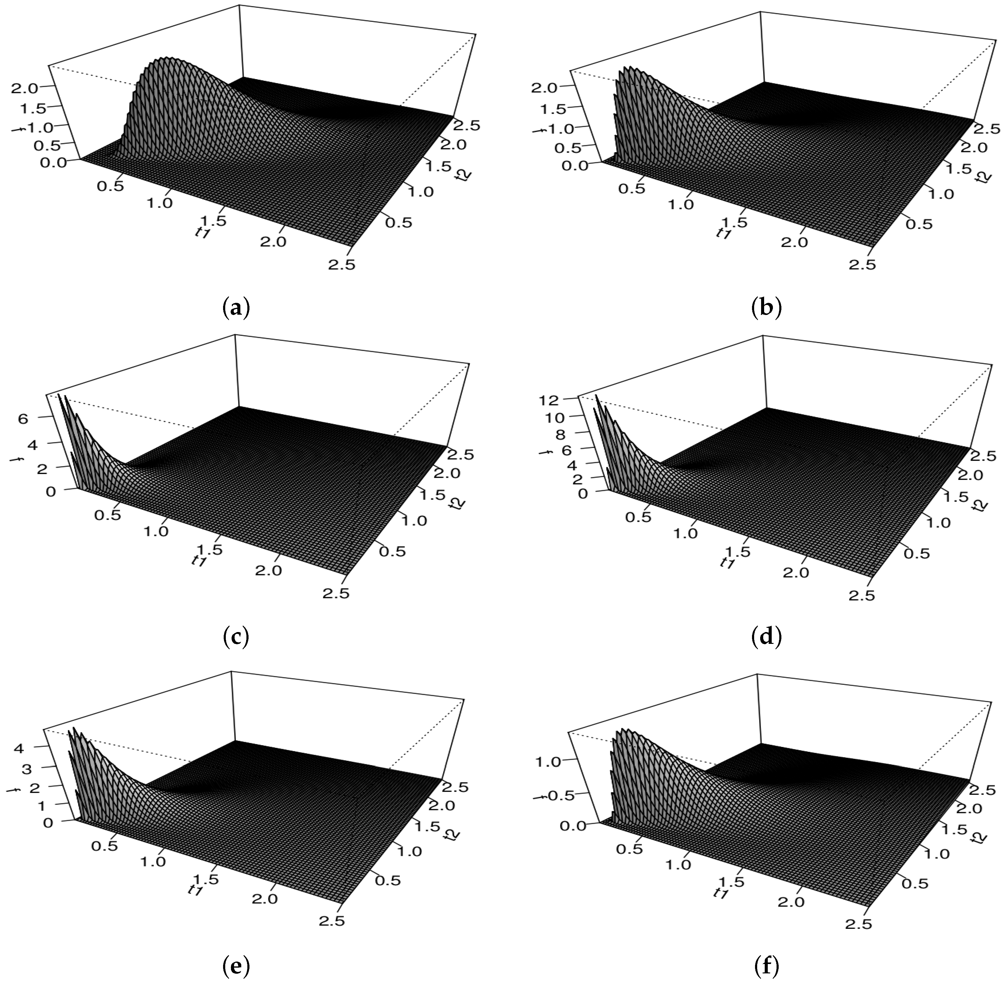 Mathematics 08 01000 g001