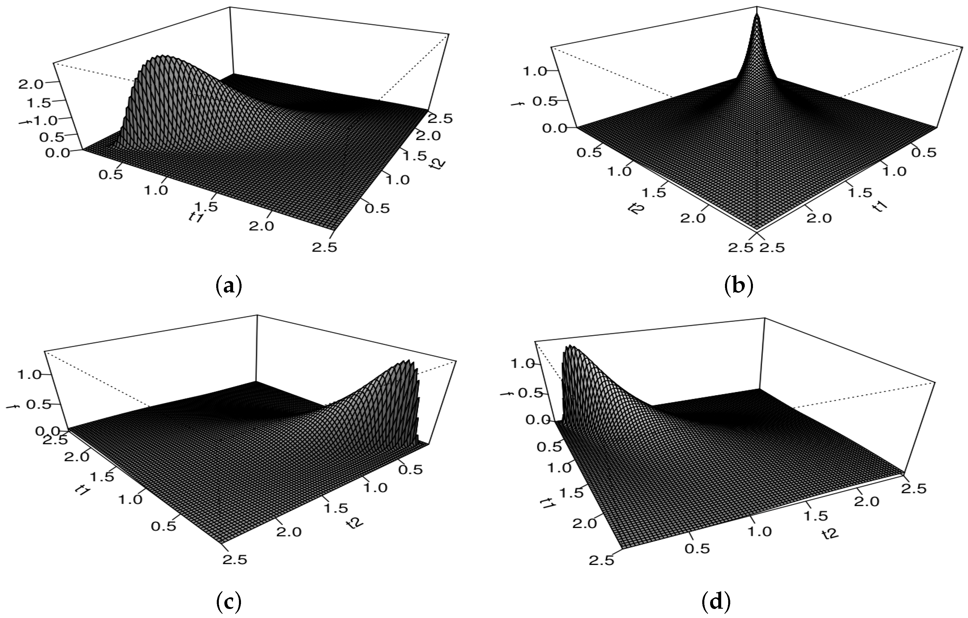 Mathematics 08 01000 g002