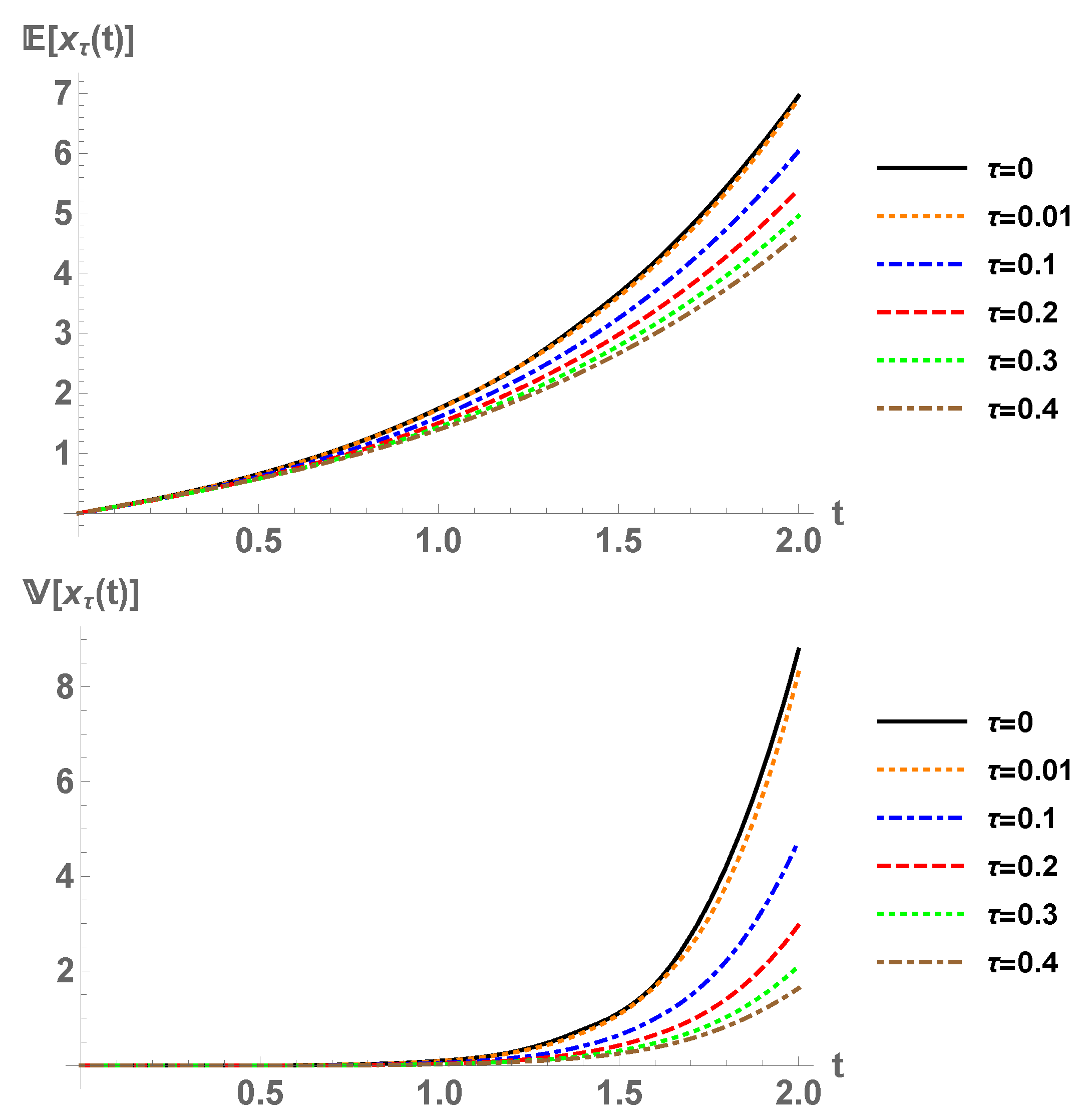 Mathematics 08 01013 g001 Mathematics 08 01013 g001