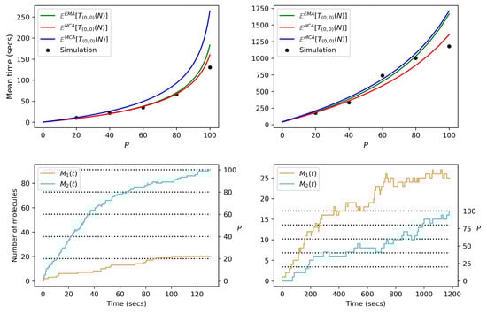 Mathematics 08 01014 g0a3