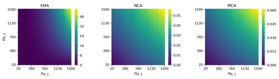 Mathematics 08 01014 g0a4