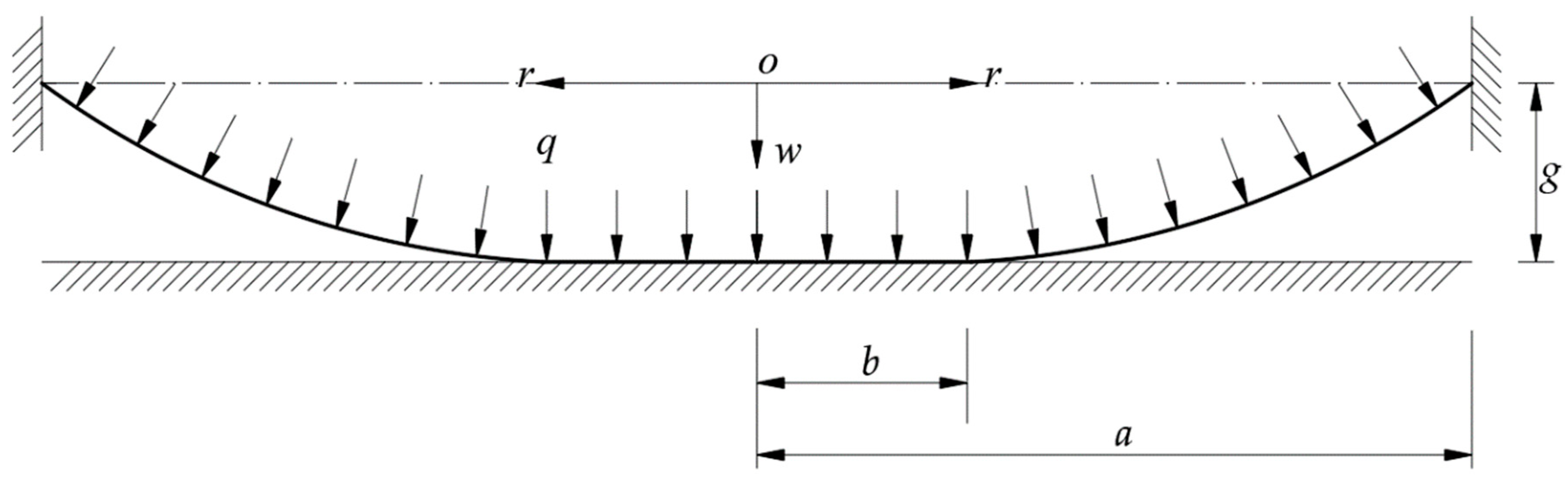 Mathematics 08 01017 g001 Mathematics 08 01017 g001