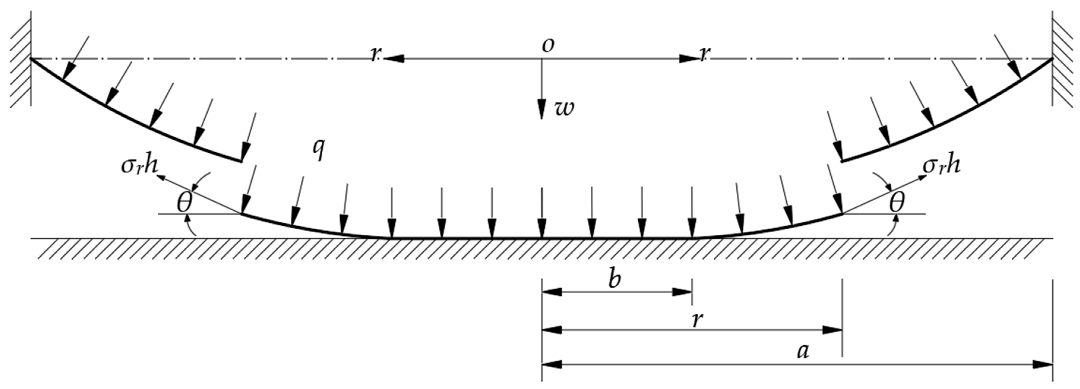 Mathematics 08 01017 g002 Mathematics 08 01017 g002