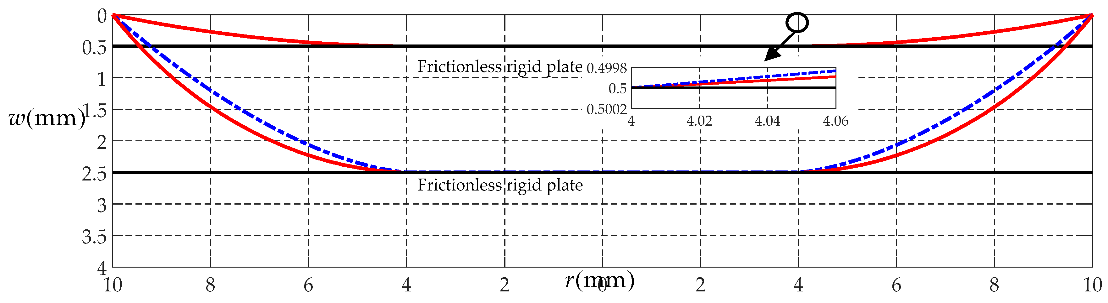 Mathematics 08 01017 g004 Mathematics 08 01017 g004
