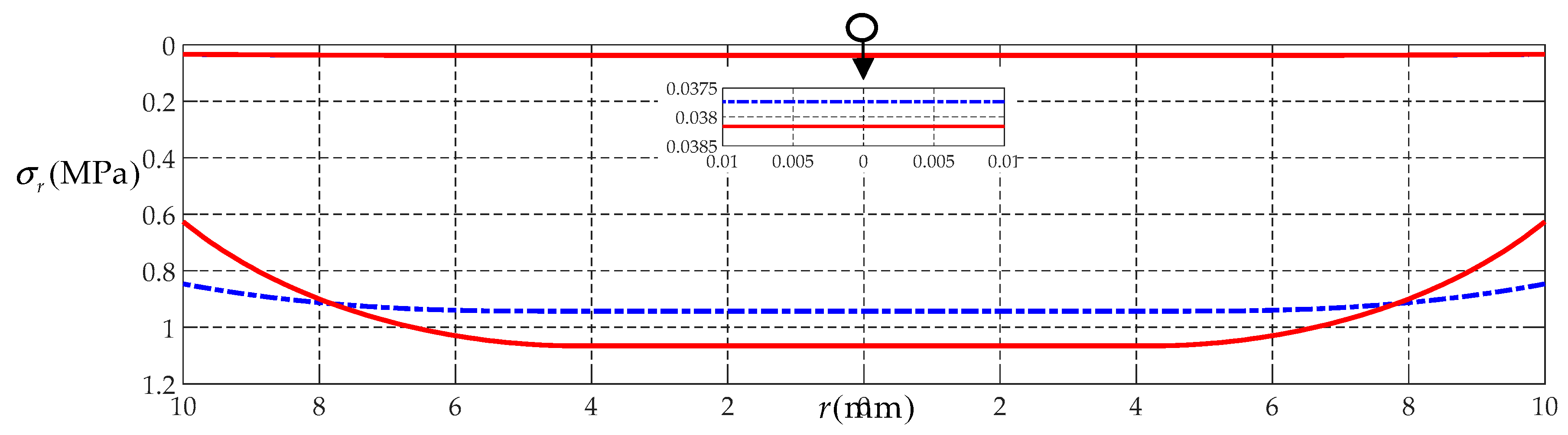 Mathematics 08 01017 g005 Mathematics 08 01017 g005
