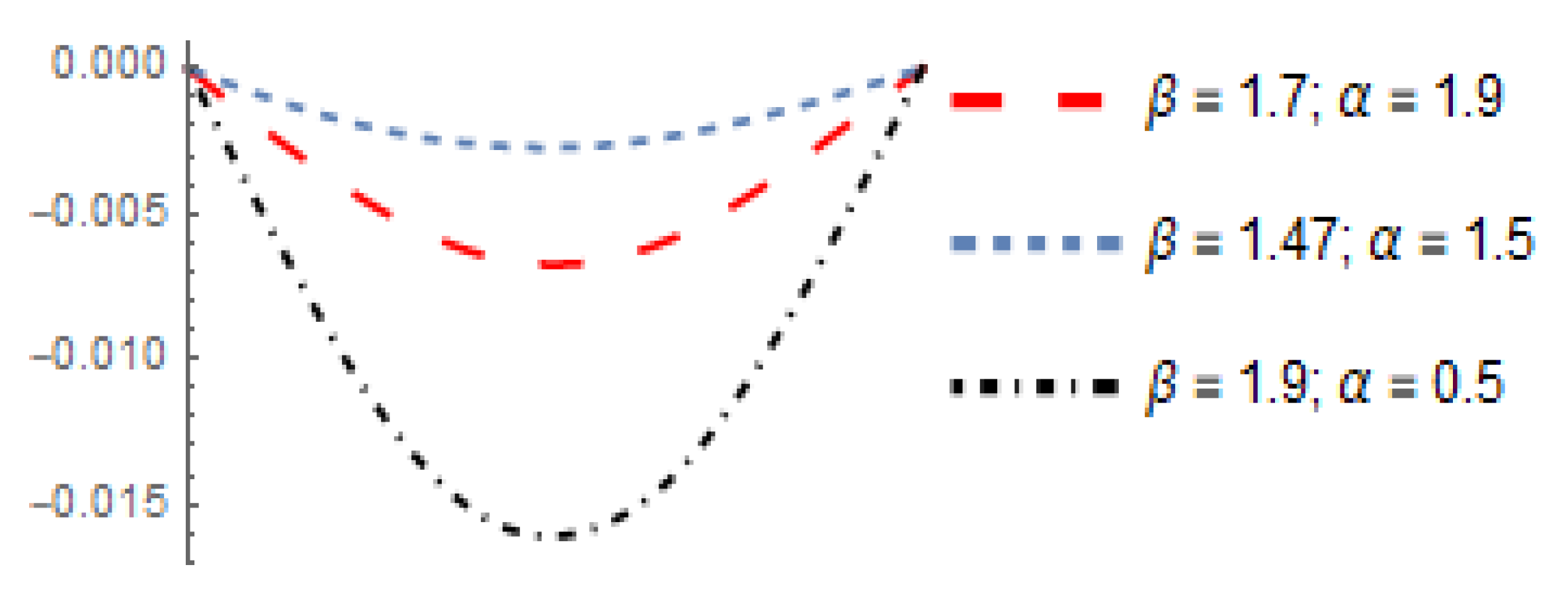 Mathematics 08 01069 g001 Mathematics 08 01069 g001