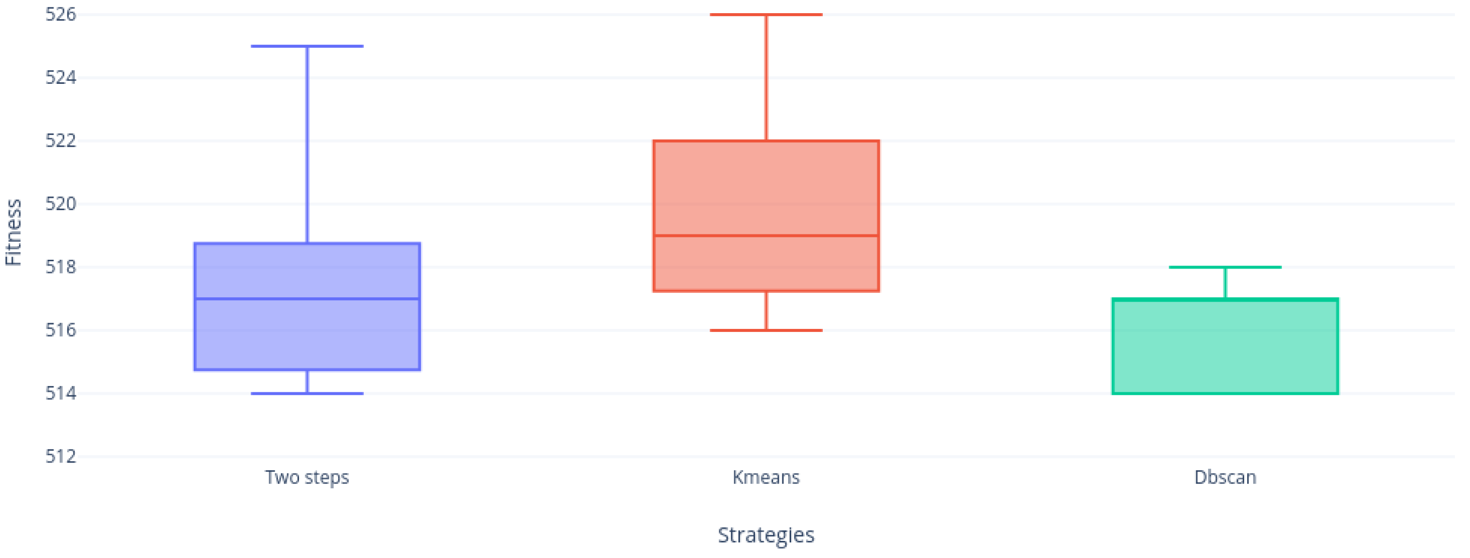 Mathematics 08 01070 g008 Mathematics 08 01070 g008