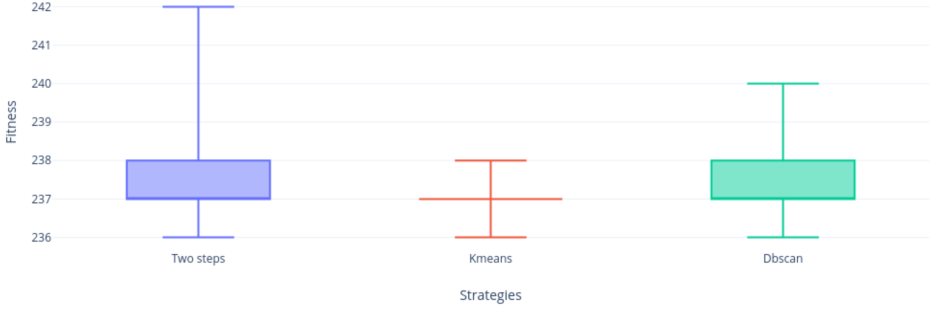 Mathematics 08 01070 g011 Mathematics 08 01070 g011