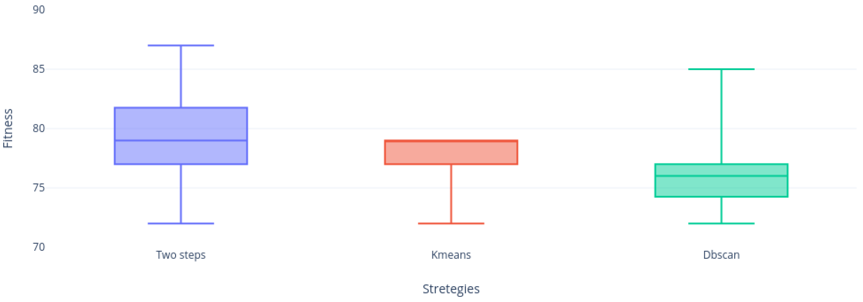 Mathematics 08 01070 g012 Mathematics 08 01070 g012