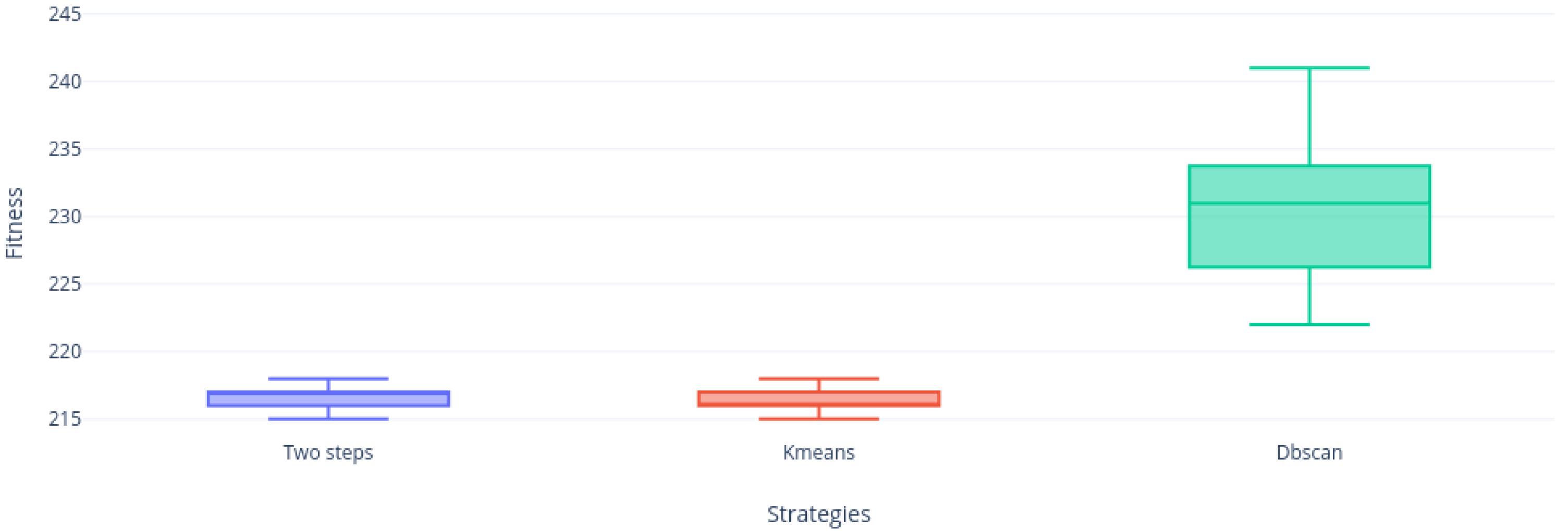 Mathematics 08 01070 g013 Mathematics 08 01070 g013