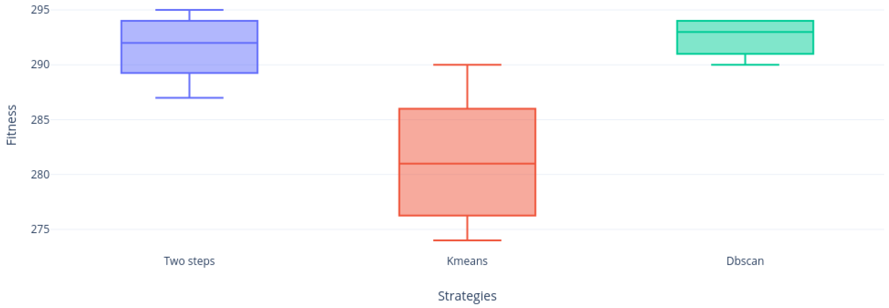 Mathematics 08 01070 g019 Mathematics 08 01070 g019