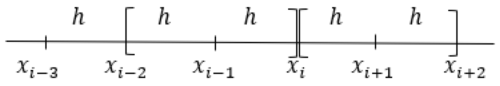 Mathematics 08 01073 g001