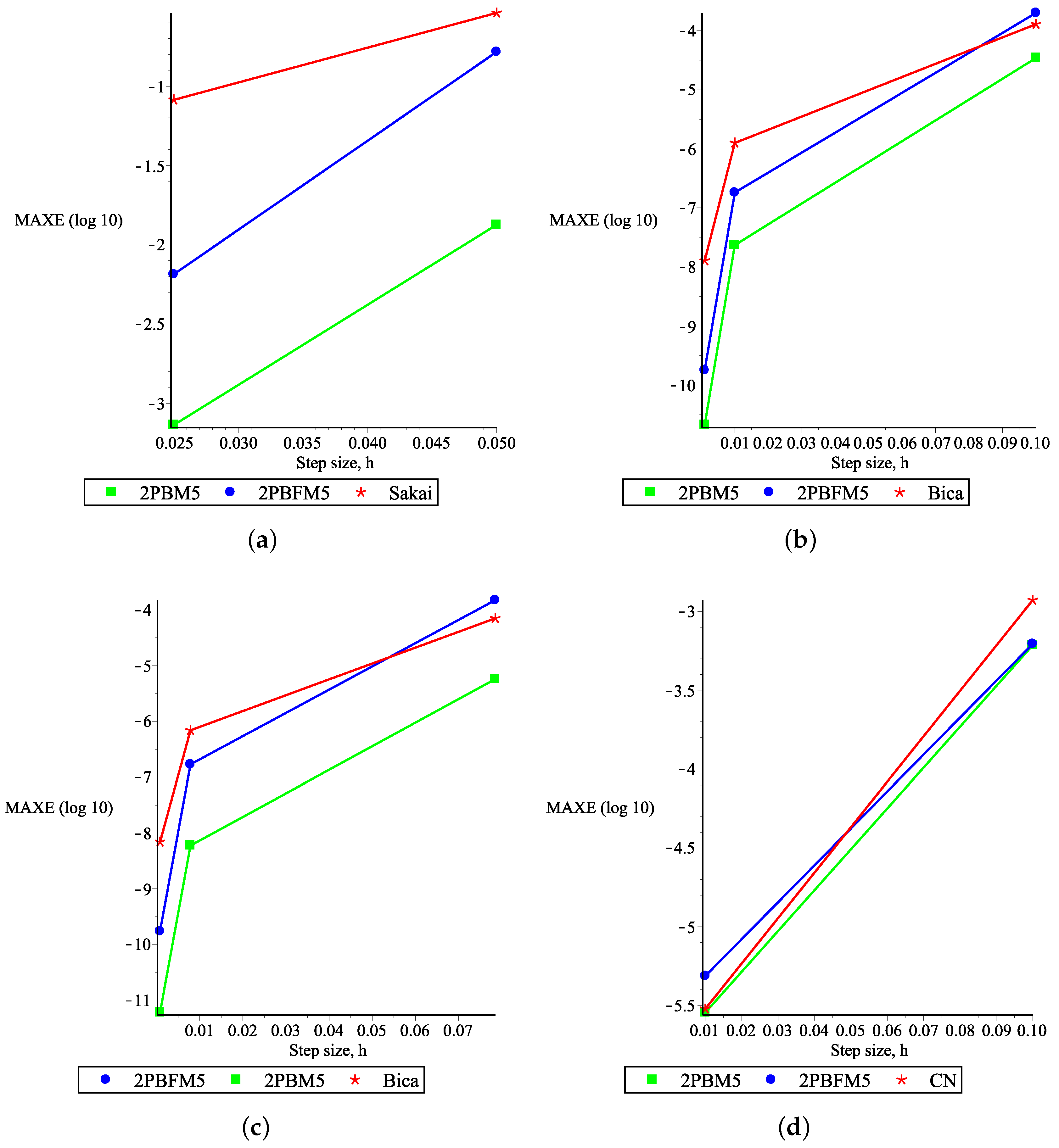 Mathematics 08 01073 g003