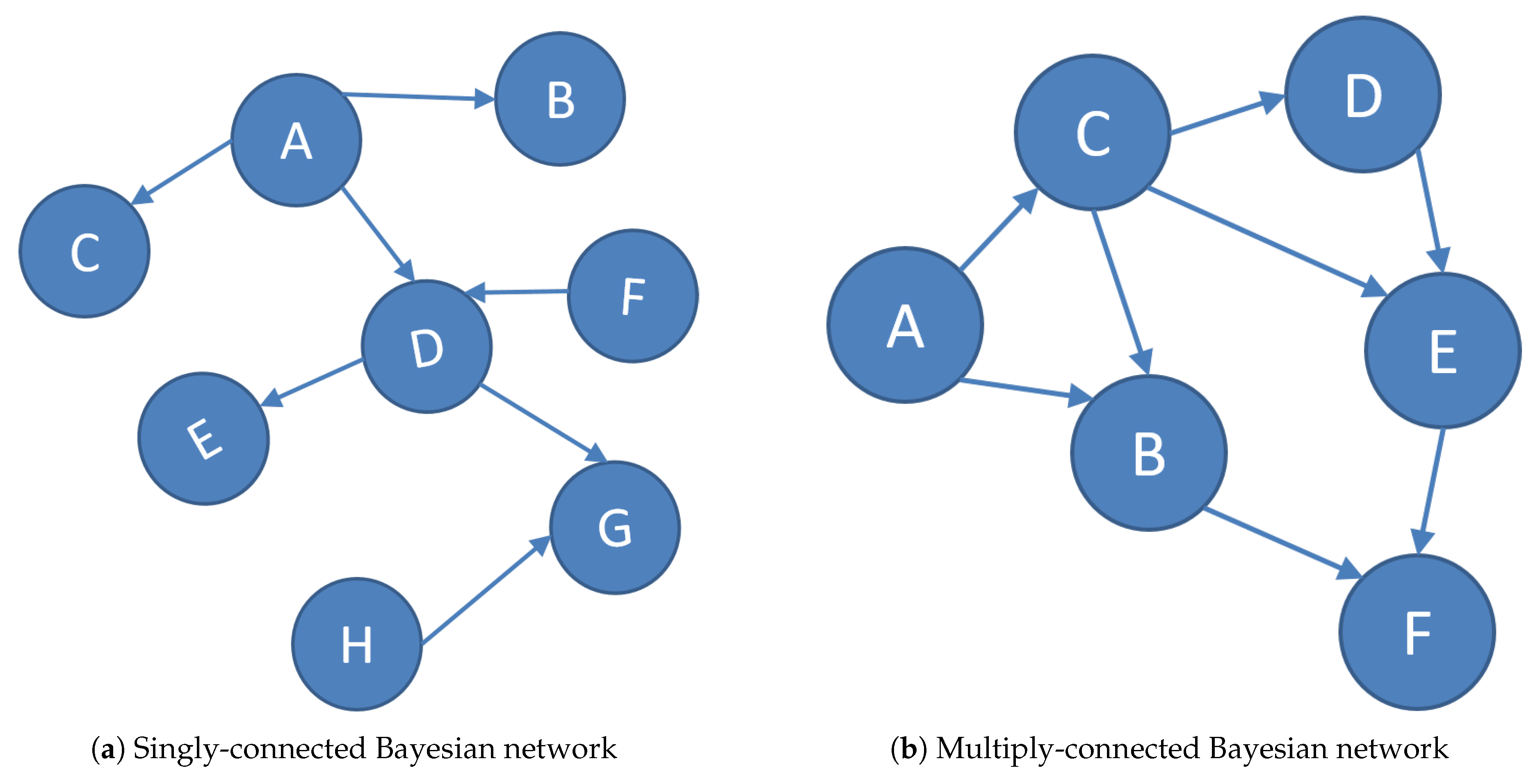 Mathematics 08 01079 g001