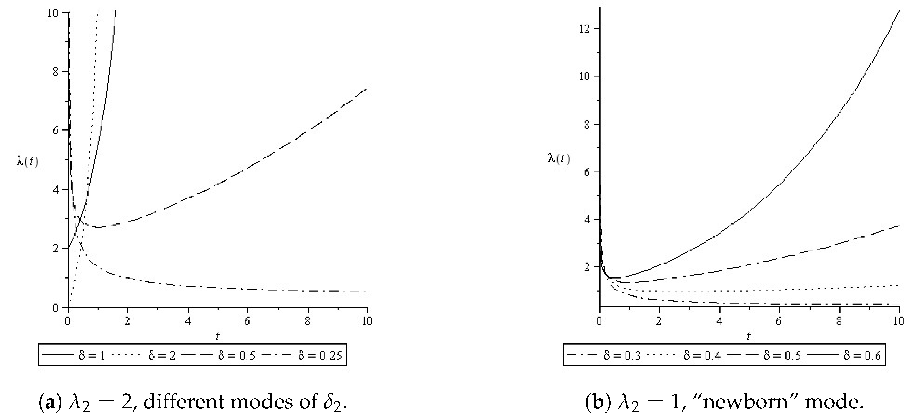Mathematics 08 01081 g002 Mathematics 08 01081 g002