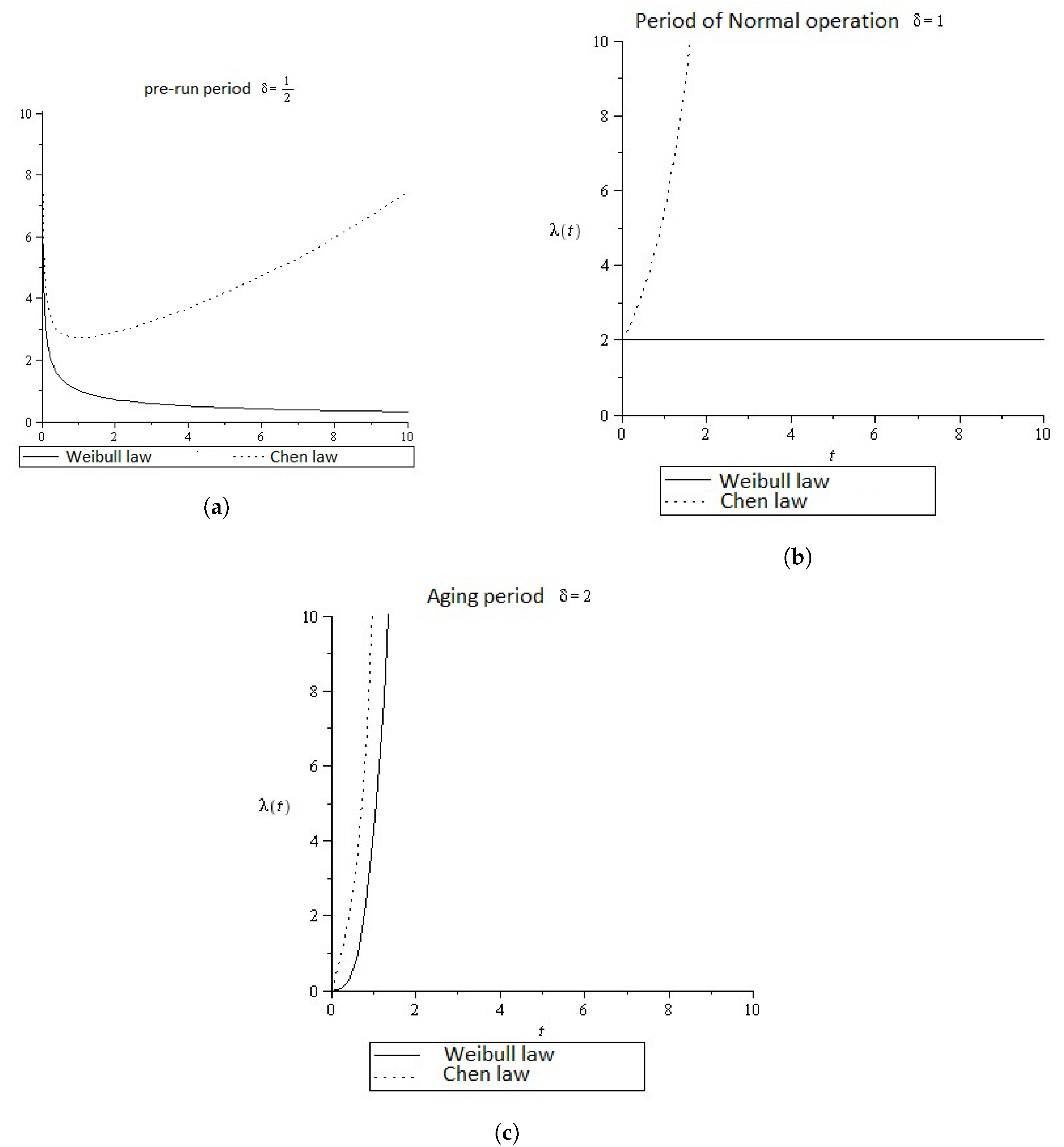Mathematics 08 01081 g003 Mathematics 08 01081 g003