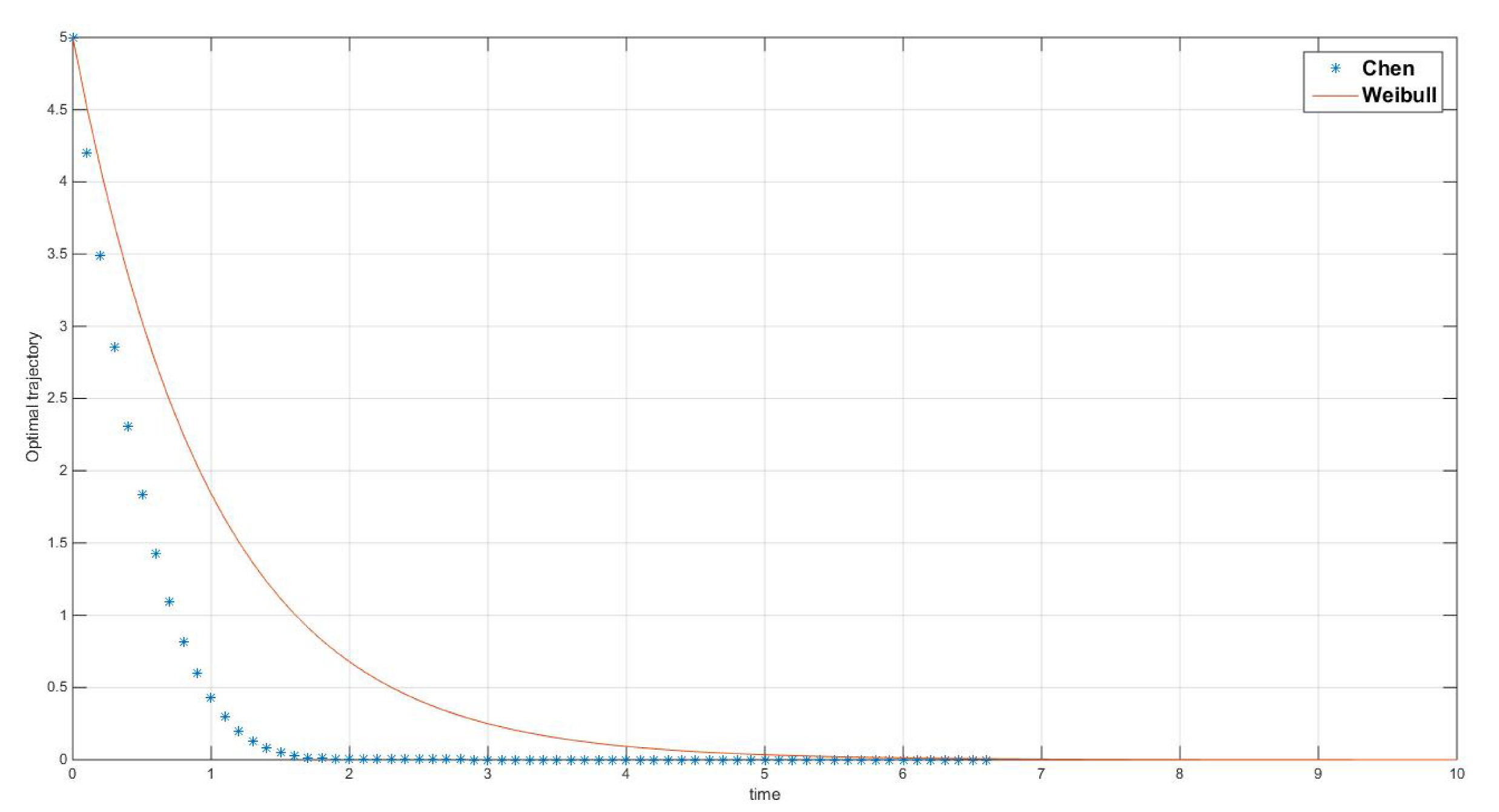 Mathematics 08 01081 g004 Mathematics 08 01081 g004