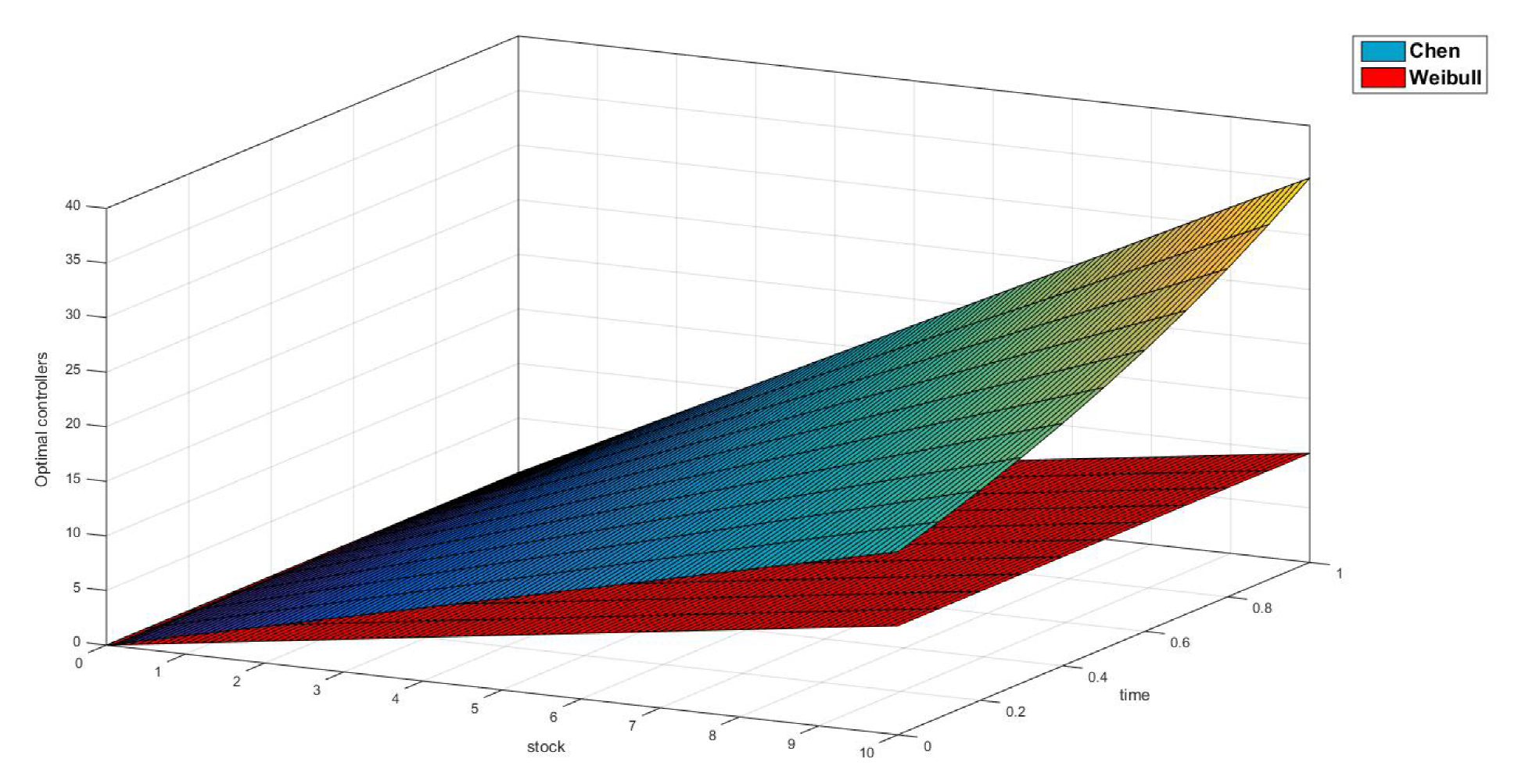 Mathematics 08 01081 g005 Mathematics 08 01081 g005