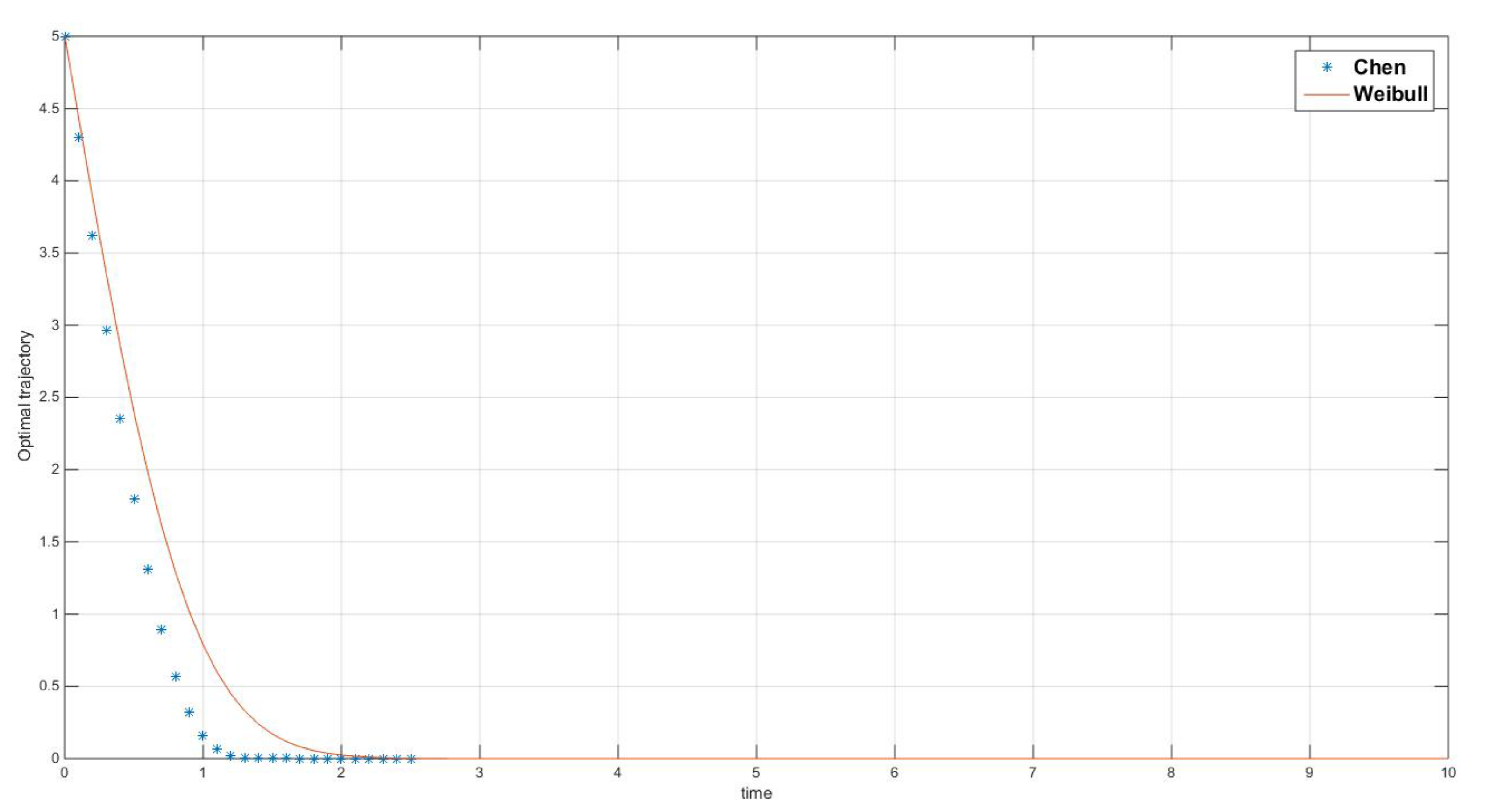 Mathematics 08 01081 g007 Mathematics 08 01081 g007