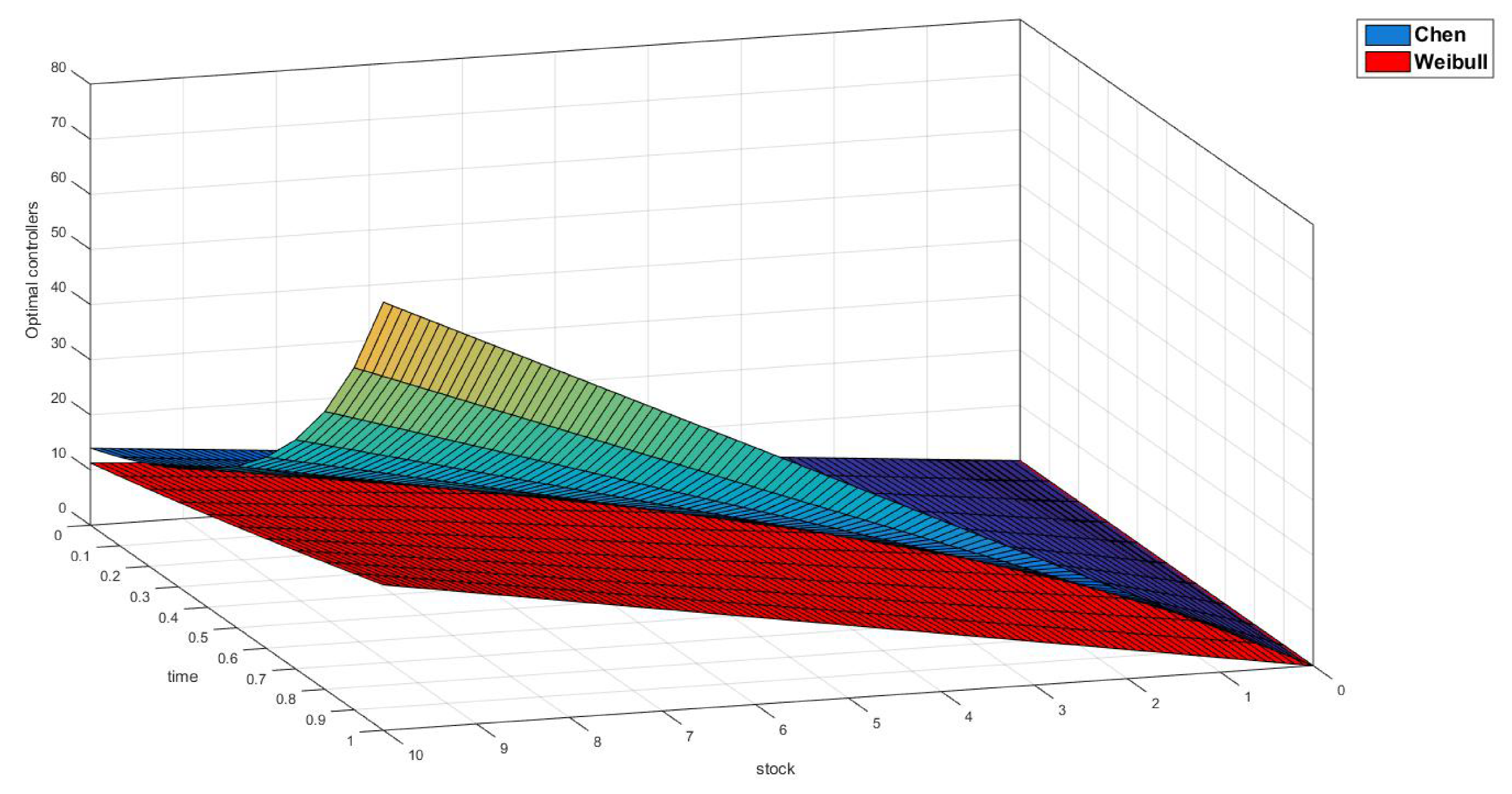 Mathematics 08 01081 g008 Mathematics 08 01081 g008