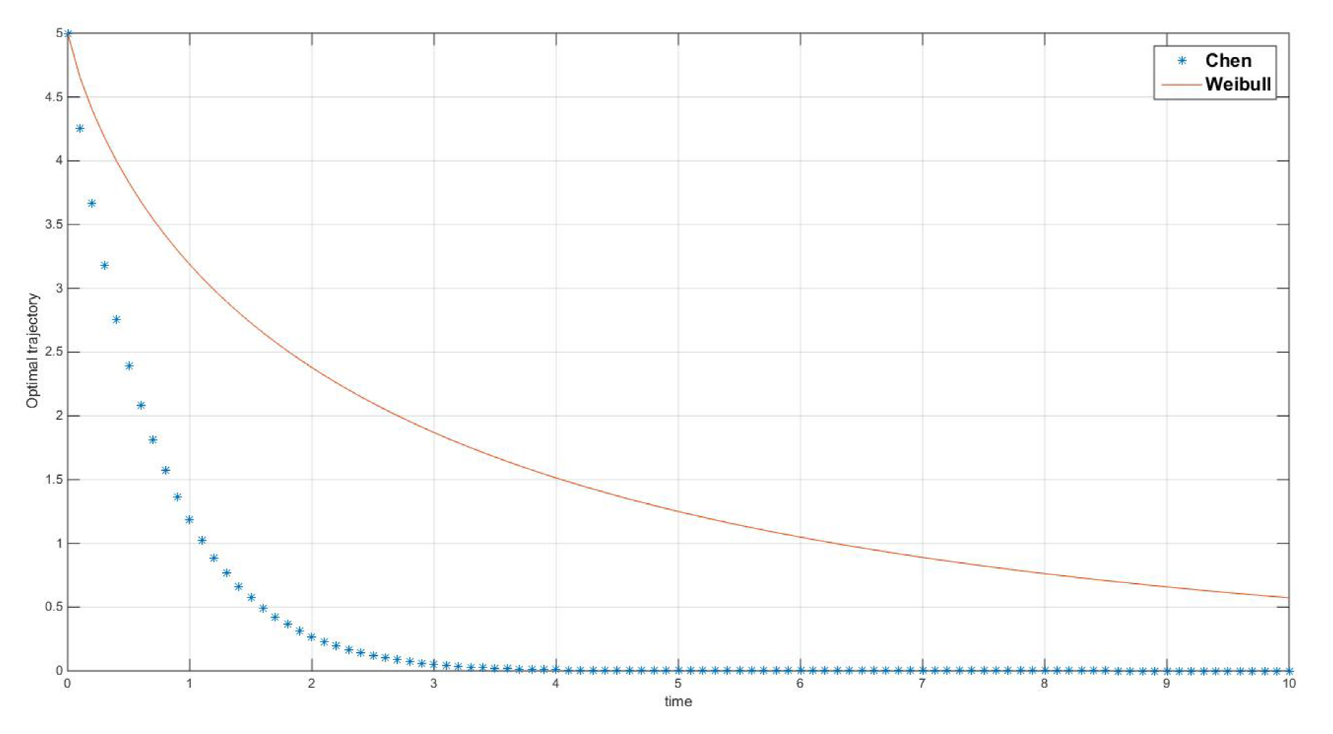 Mathematics 08 01081 g010 Mathematics 08 01081 g010