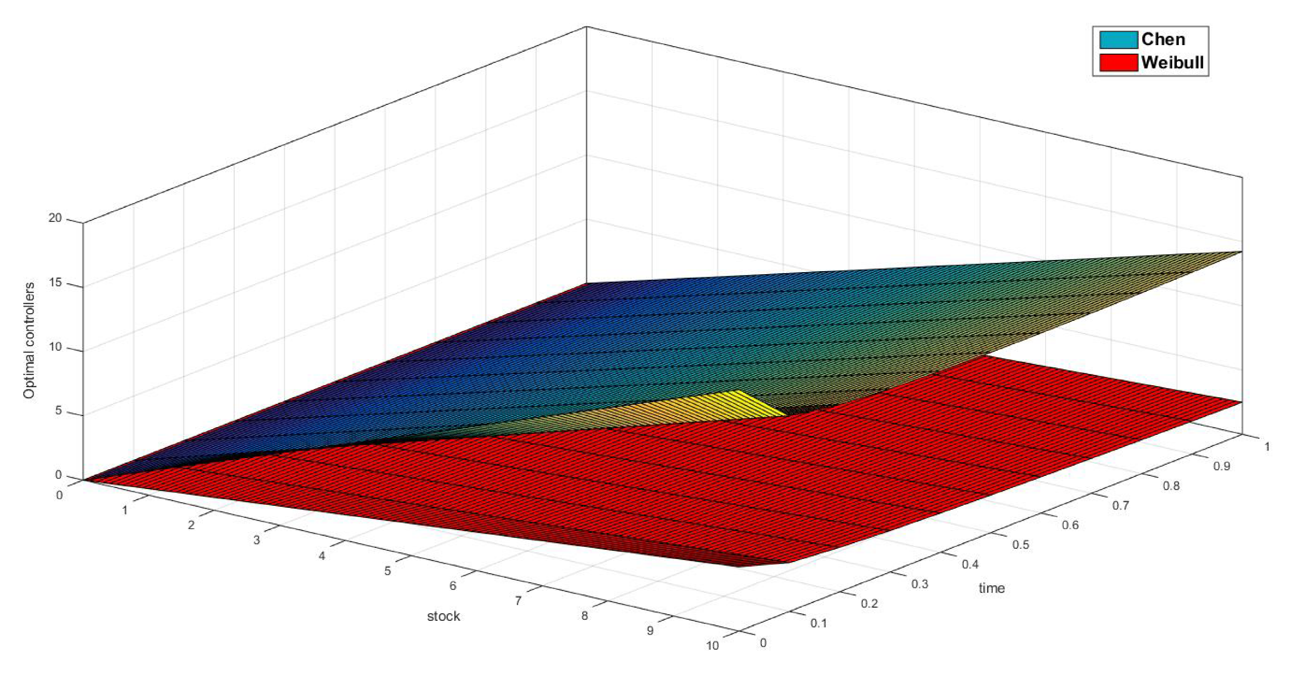 Mathematics 08 01081 g011 Mathematics 08 01081 g011