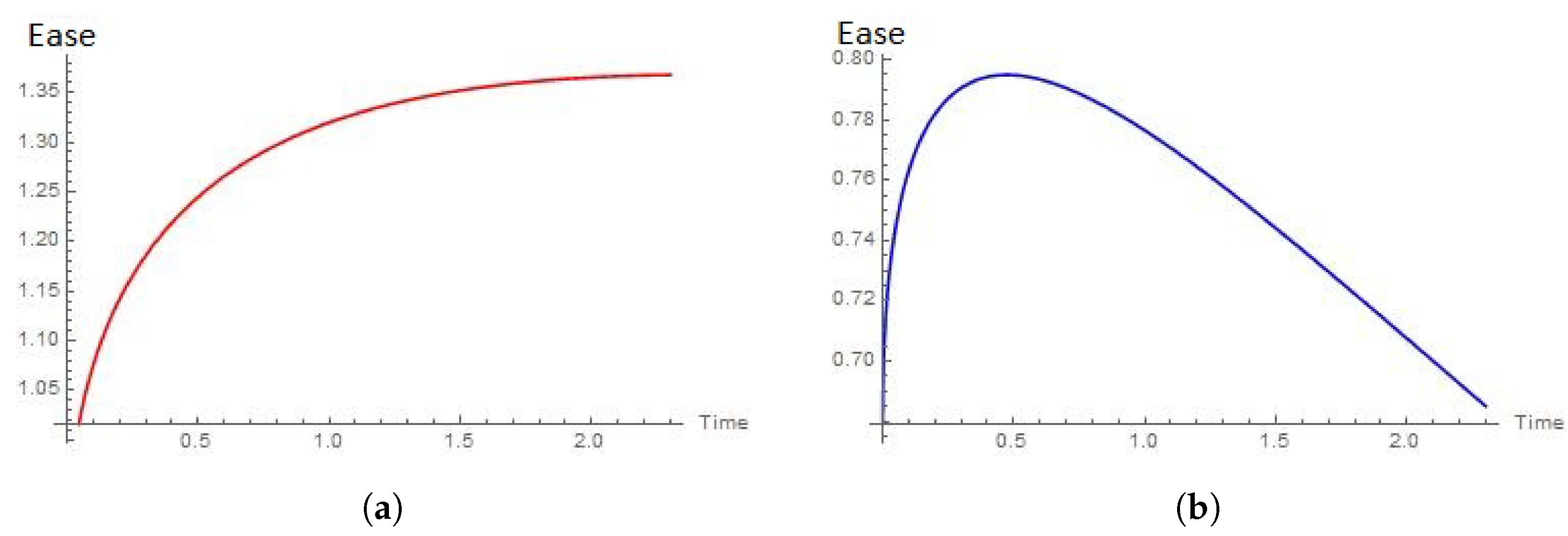 Mathematics 08 01081 g013 Mathematics 08 01081 g013