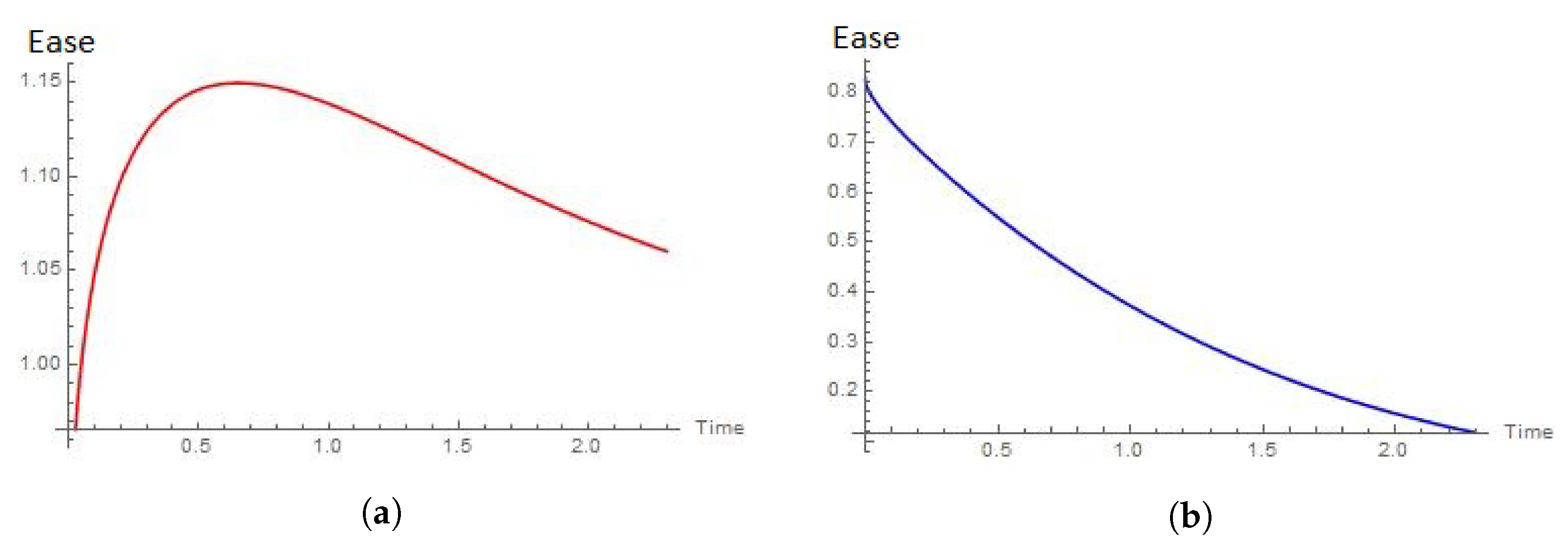 Mathematics 08 01081 g014 Mathematics 08 01081 g014
