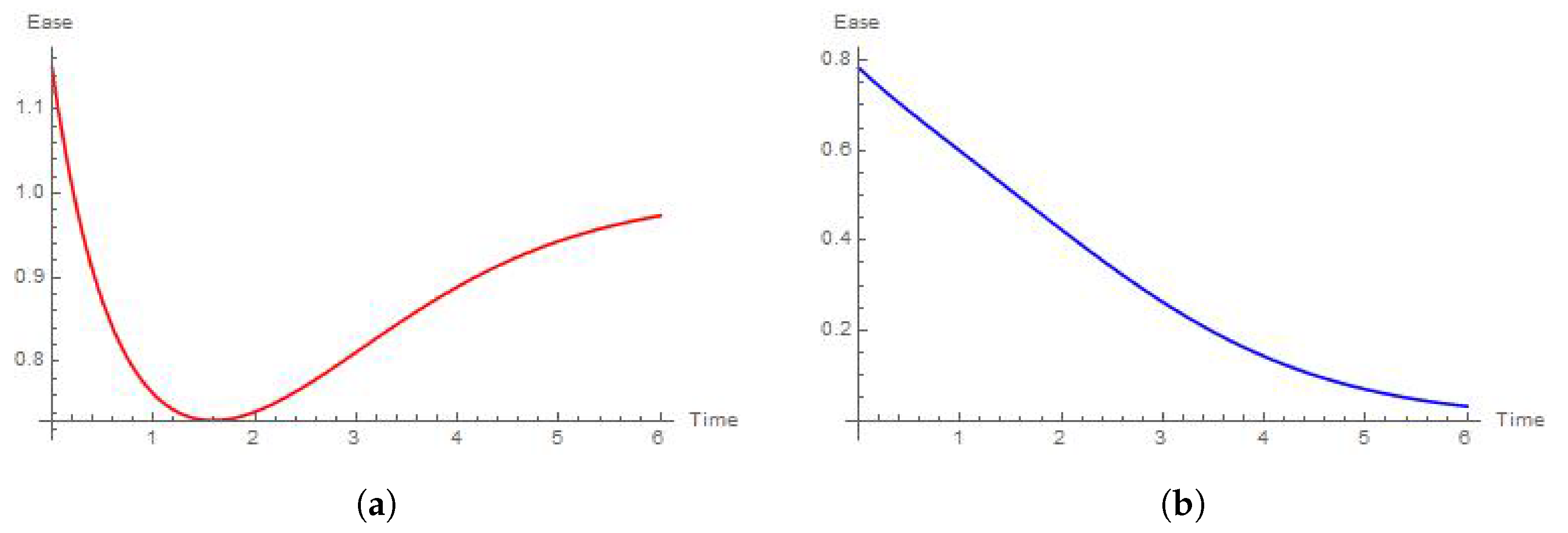 Mathematics 08 01081 g017 Mathematics 08 01081 g017