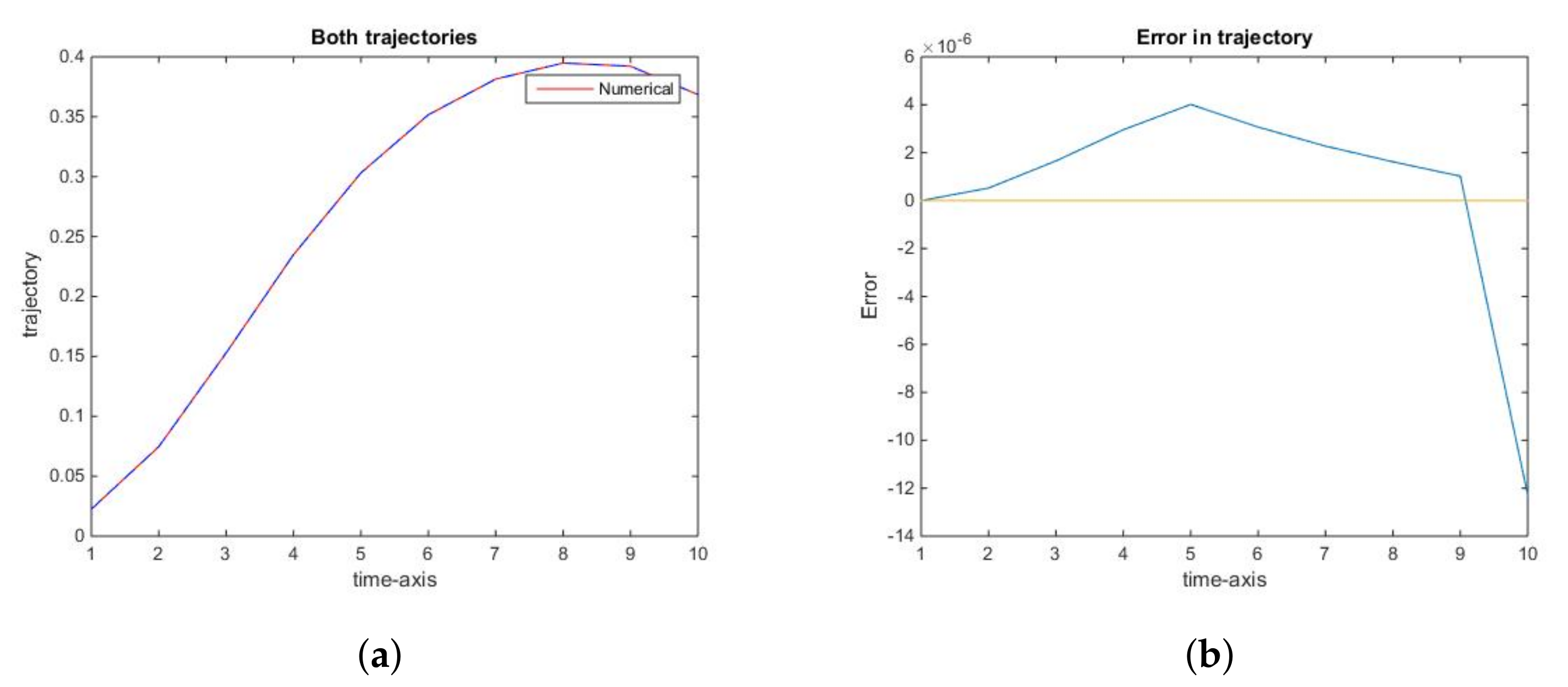 Mathematics 08 01109 g002