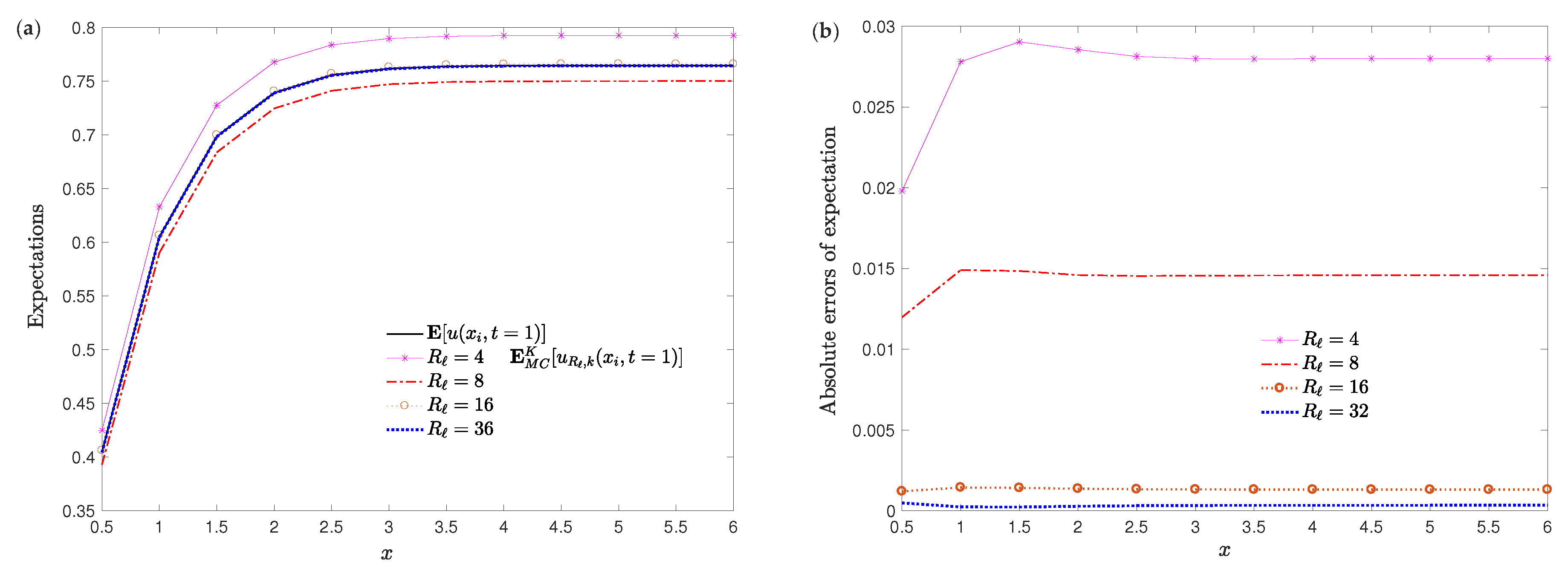 Mathematics 08 01112 g001 Mathematics 08 01112 g001