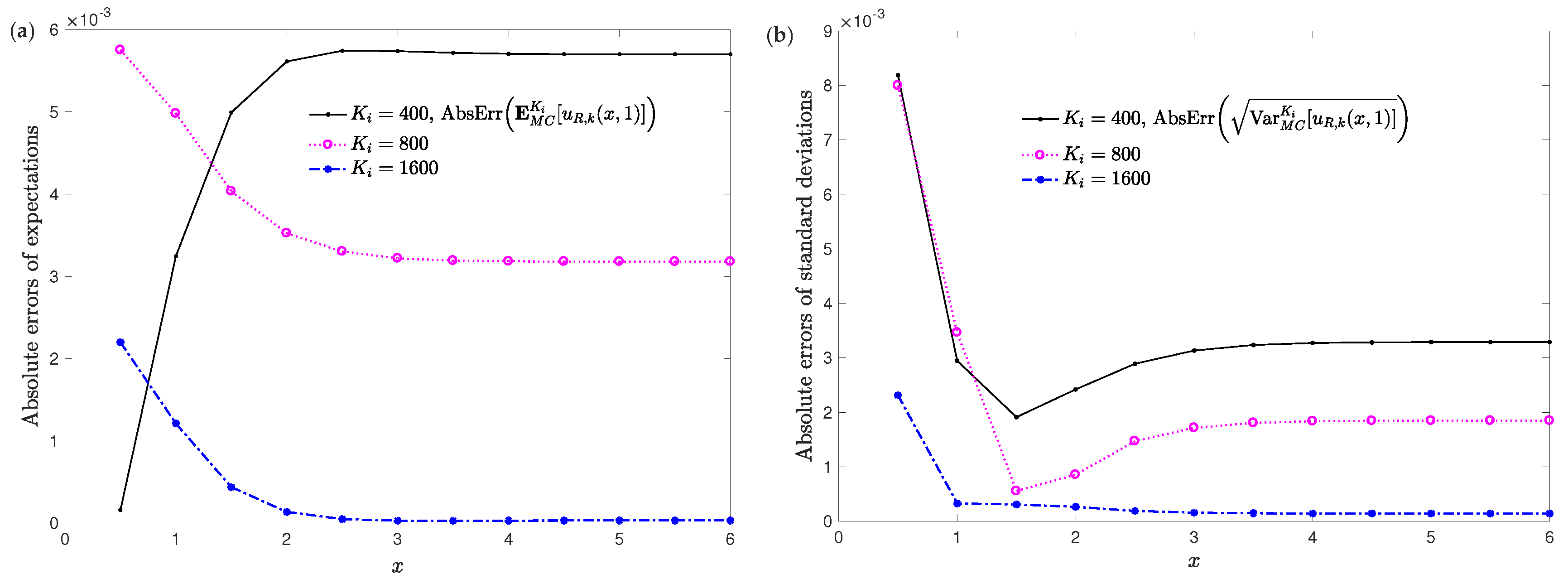 Mathematics 08 01112 g002 Mathematics 08 01112 g002