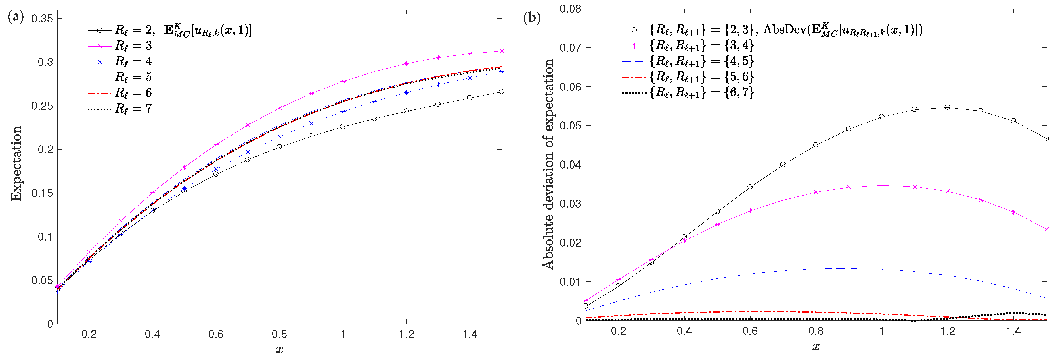 Mathematics 08 01112 g003 Mathematics 08 01112 g003