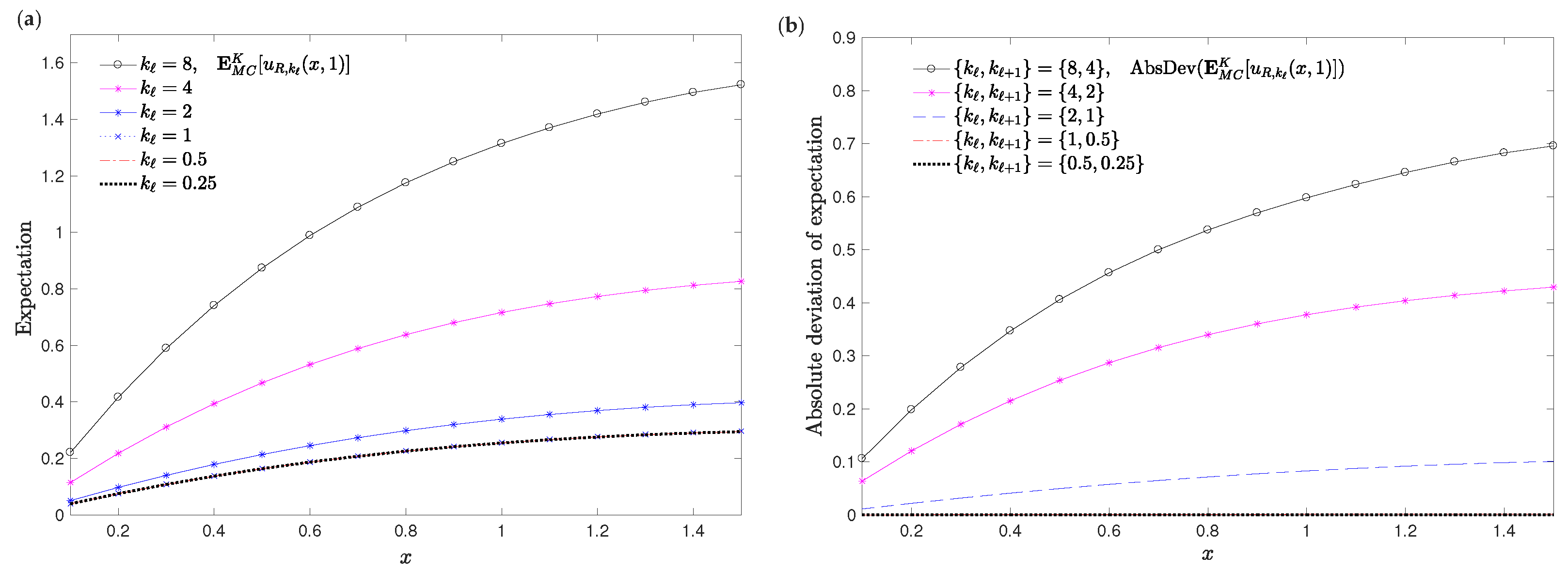 Mathematics 08 01112 g005 Mathematics 08 01112 g005