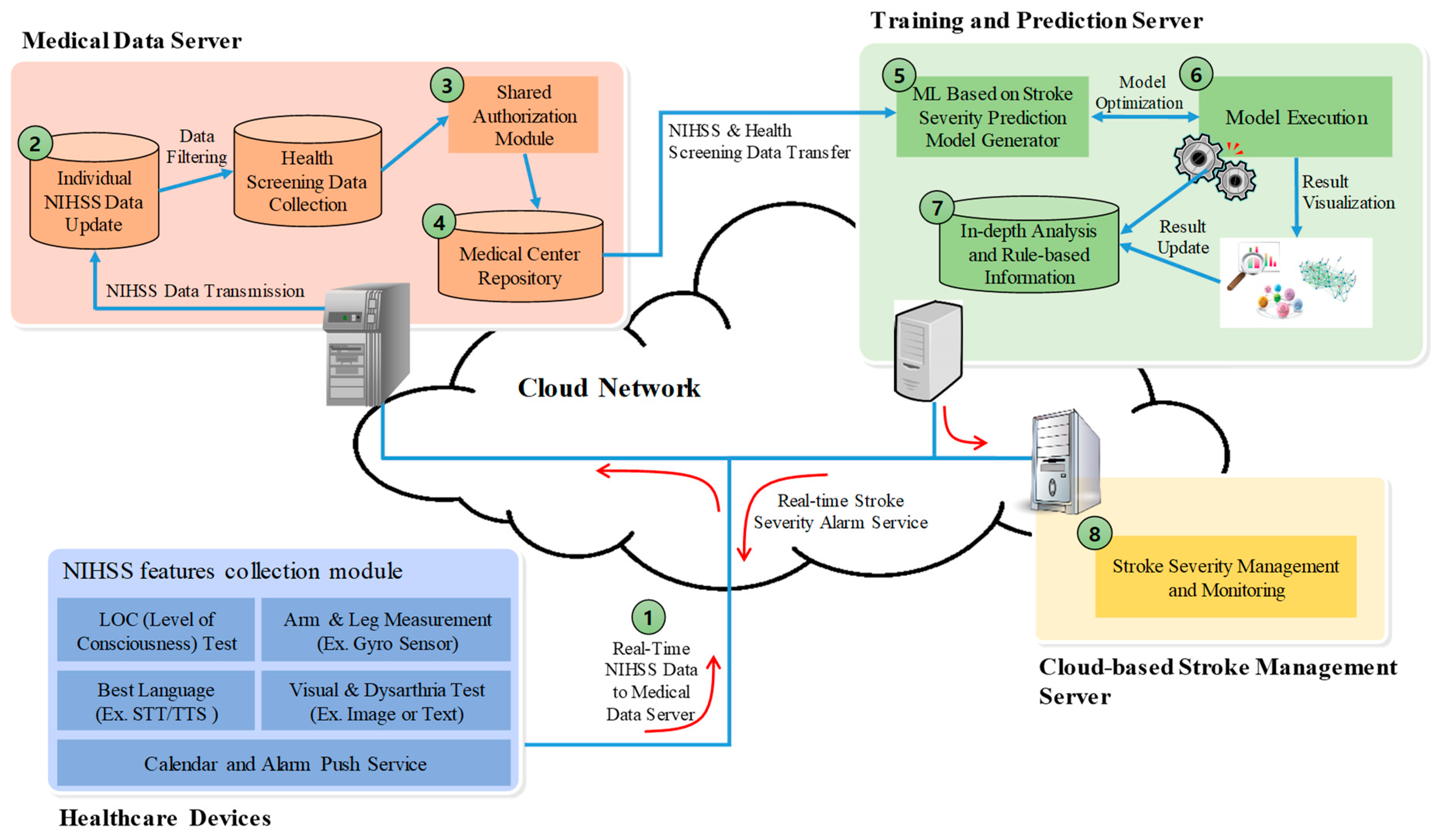 Mathematics 08 01115 g001