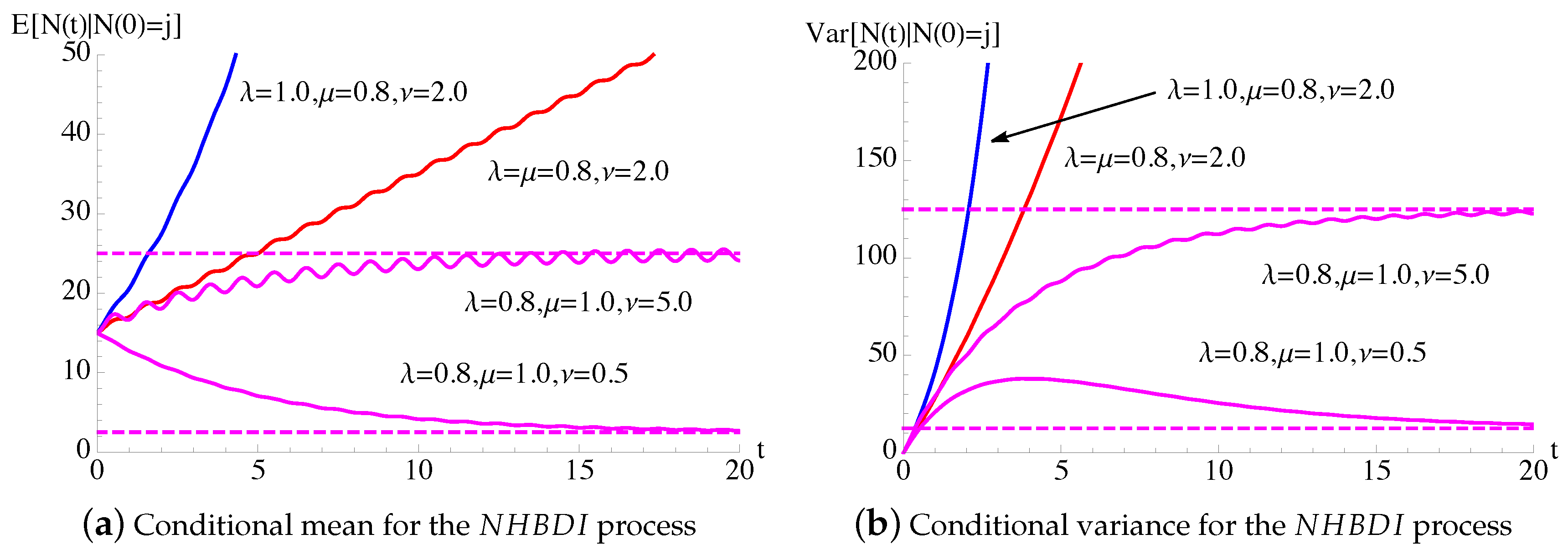 Mathematics 08 01123 g001 Mathematics 08 01123 g001