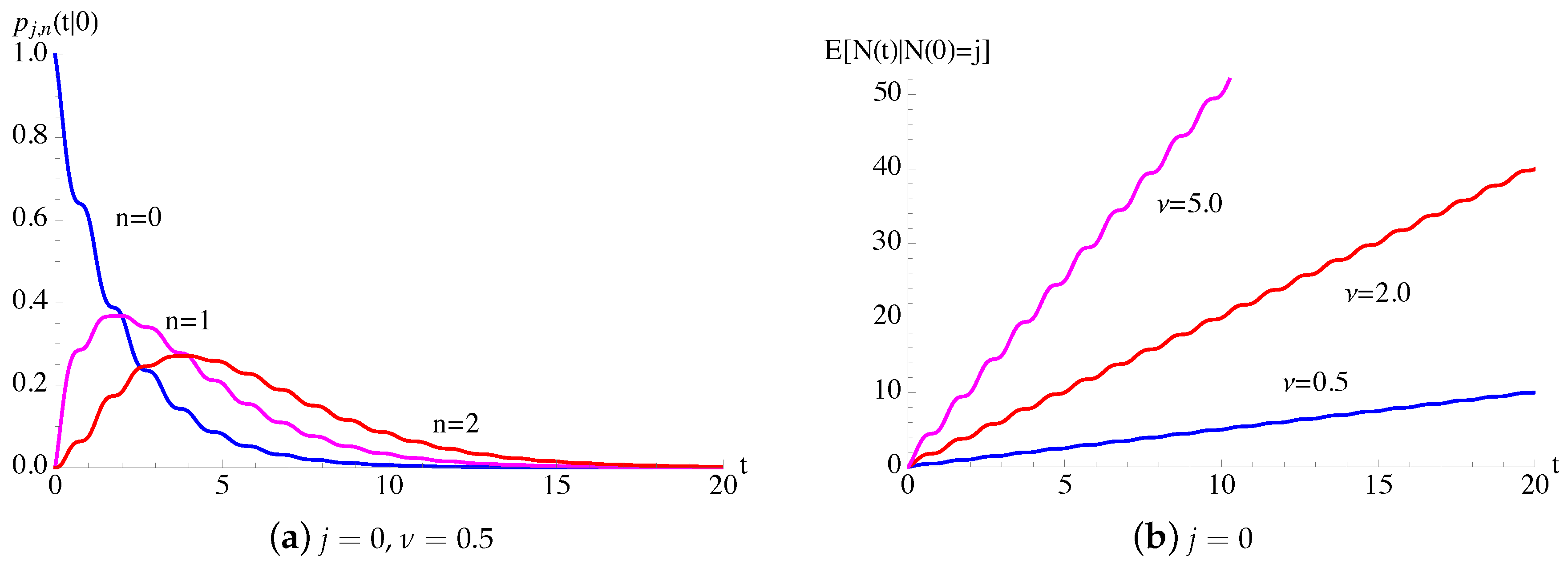 Mathematics 08 01123 g003 Mathematics 08 01123 g003