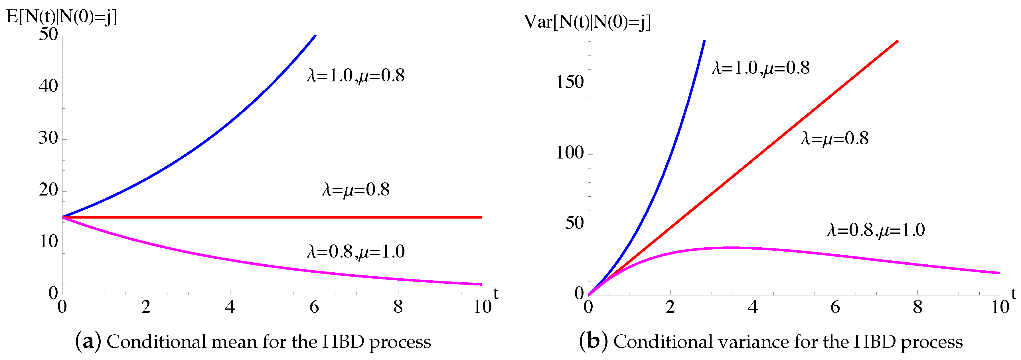 Mathematics 08 01123 g004 Mathematics 08 01123 g004