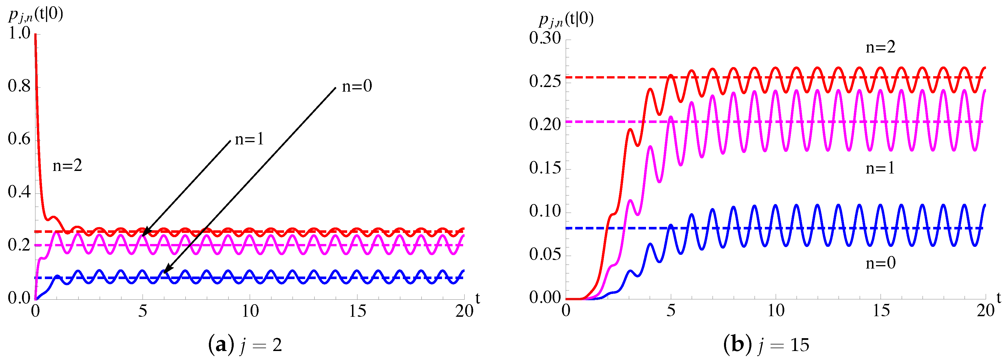 Mathematics 08 01123 g005 Mathematics 08 01123 g005