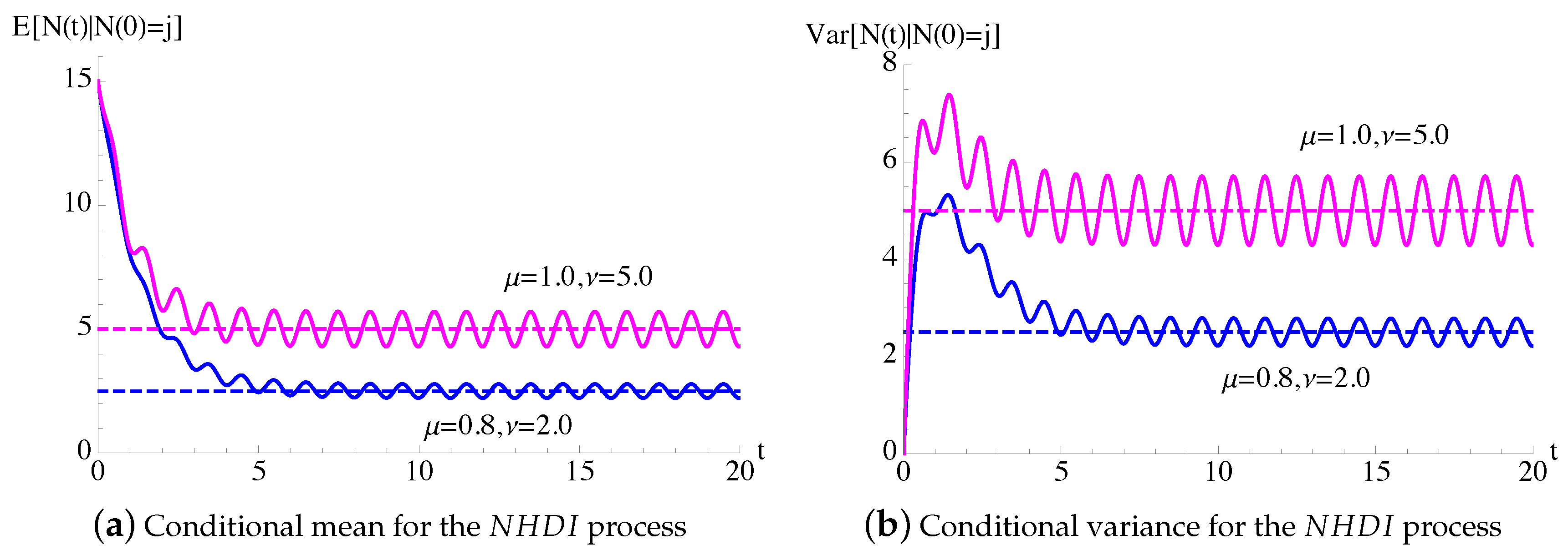 Mathematics 08 01123 g006 Mathematics 08 01123 g006