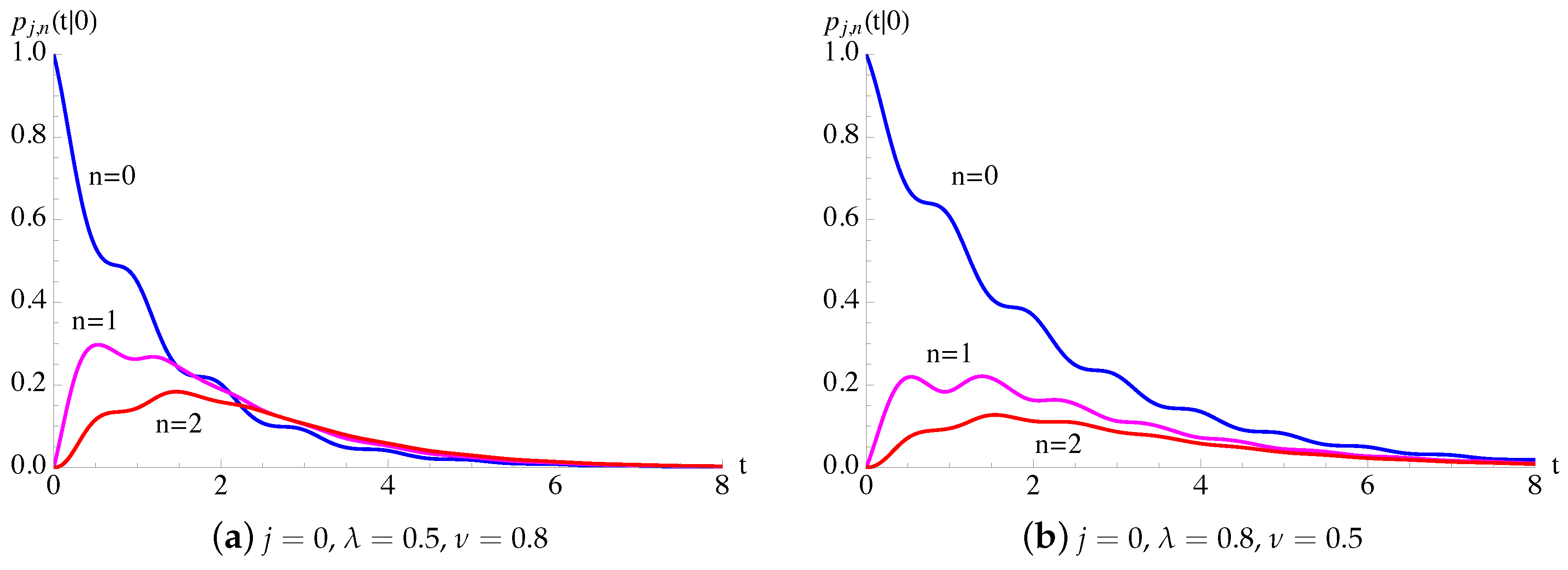 Mathematics 08 01123 g007 Mathematics 08 01123 g007