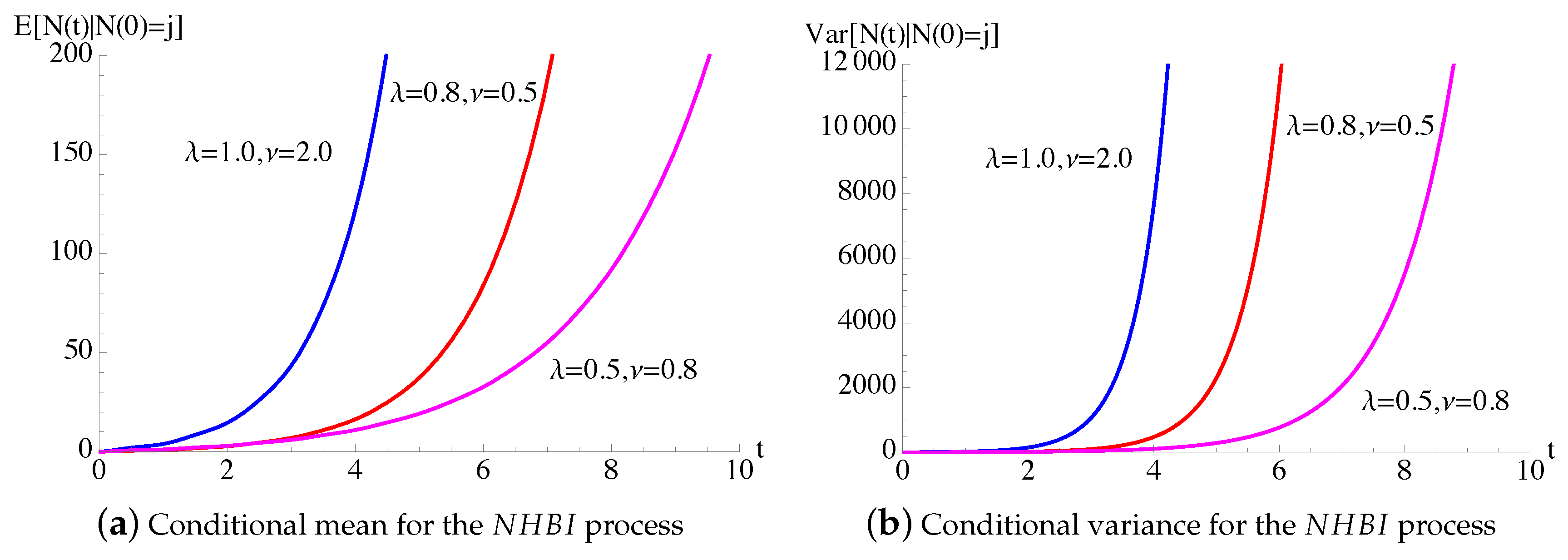 Mathematics 08 01123 g008 Mathematics 08 01123 g008