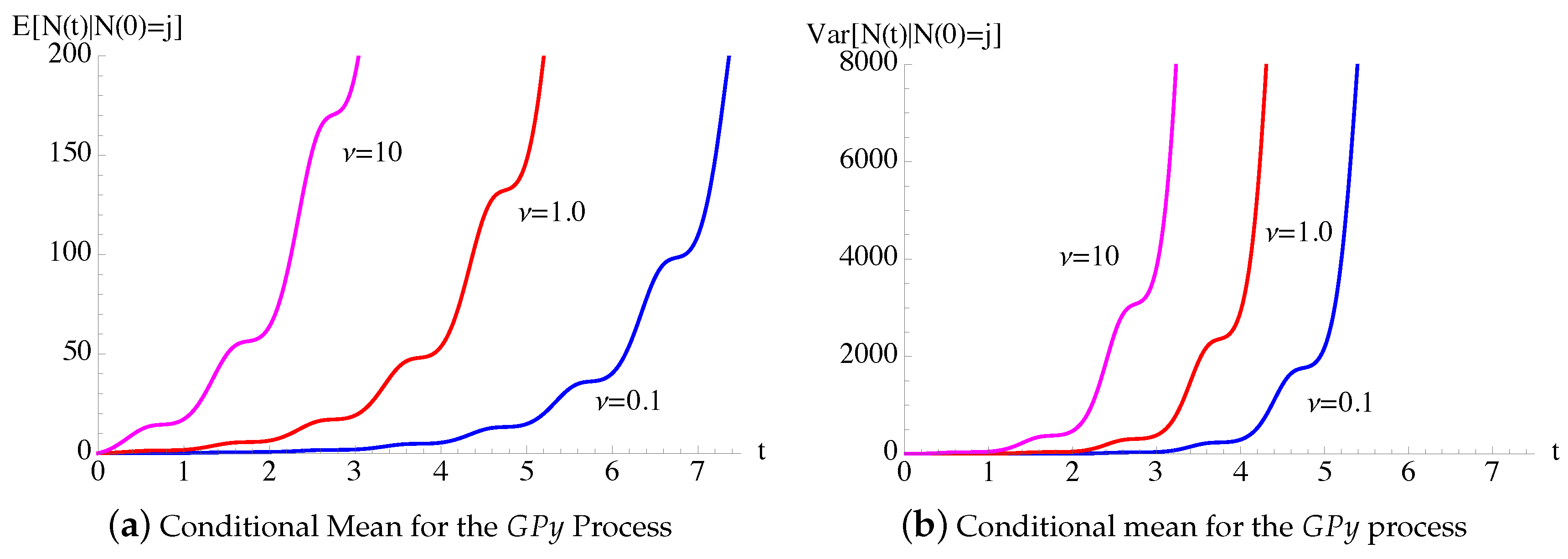 Mathematics 08 01123 g010 Mathematics 08 01123 g010