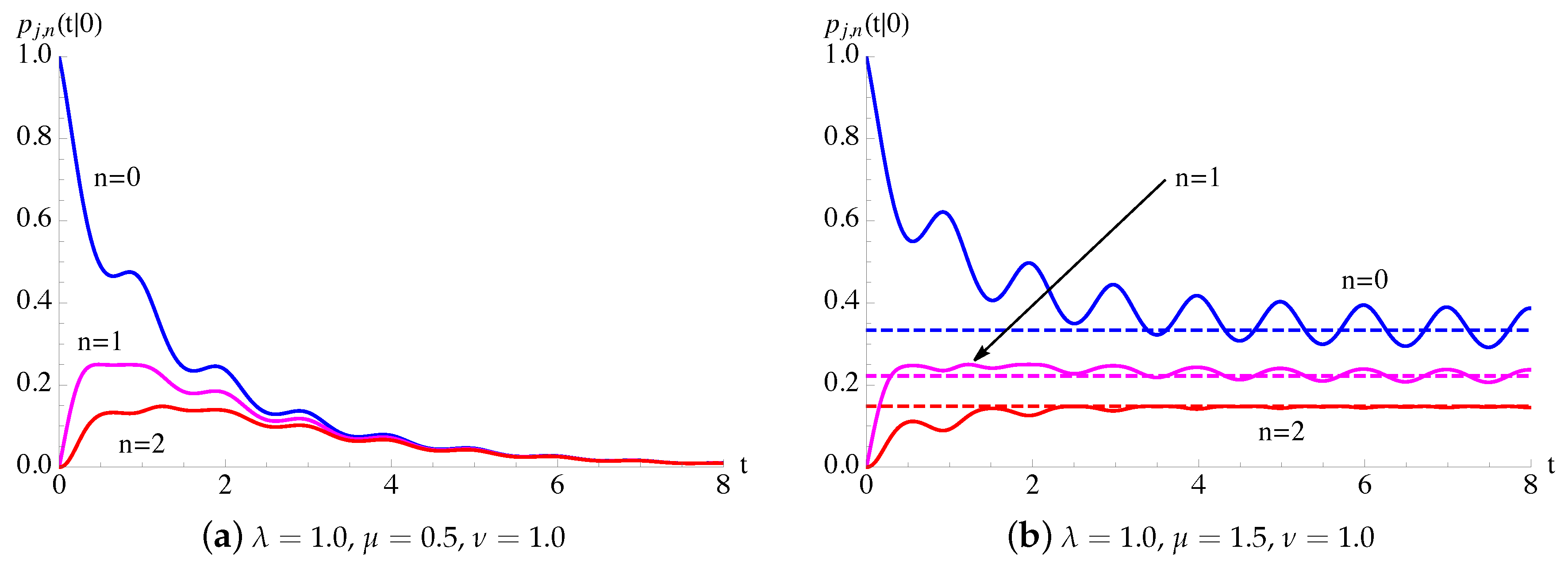 Mathematics 08 01123 g011 Mathematics 08 01123 g011