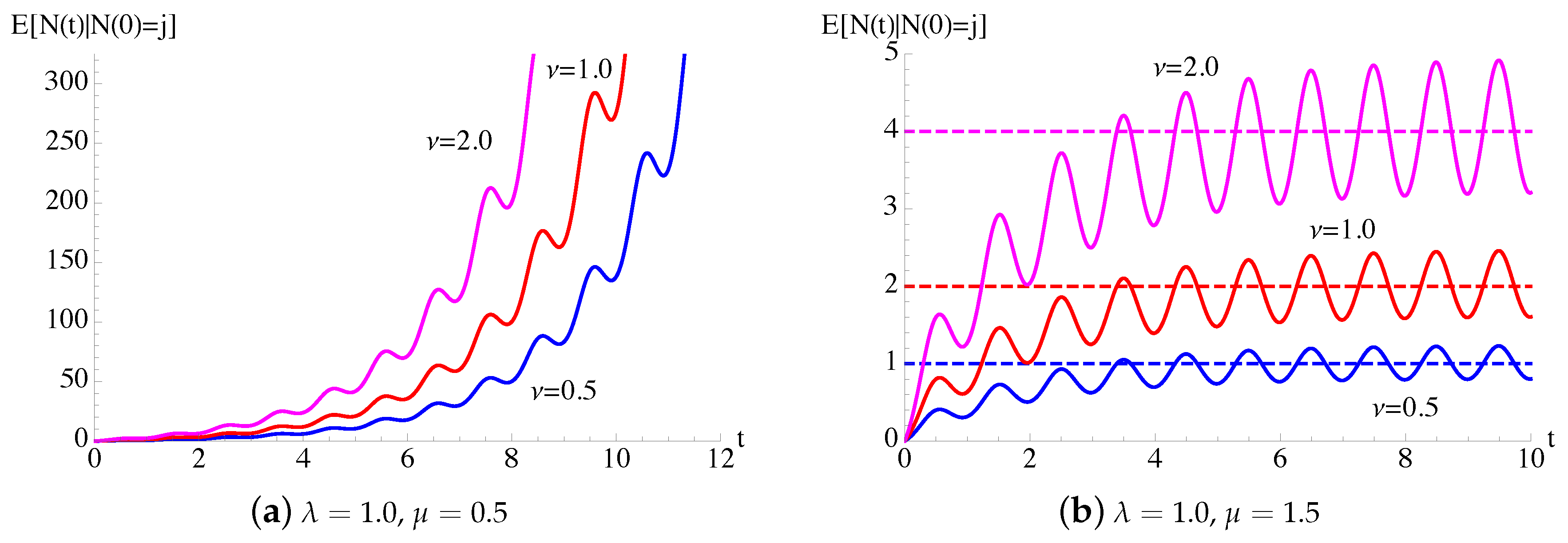 Mathematics 08 01123 g012 Mathematics 08 01123 g012