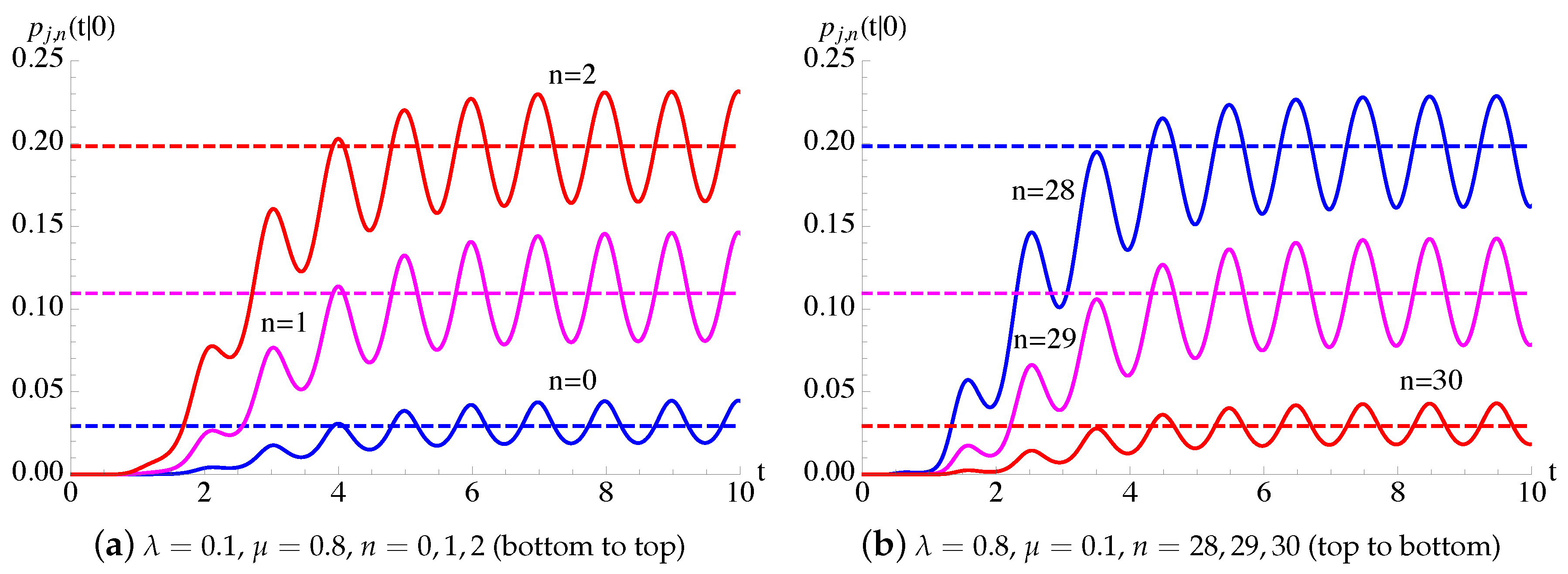 Mathematics 08 01123 g013 Mathematics 08 01123 g013