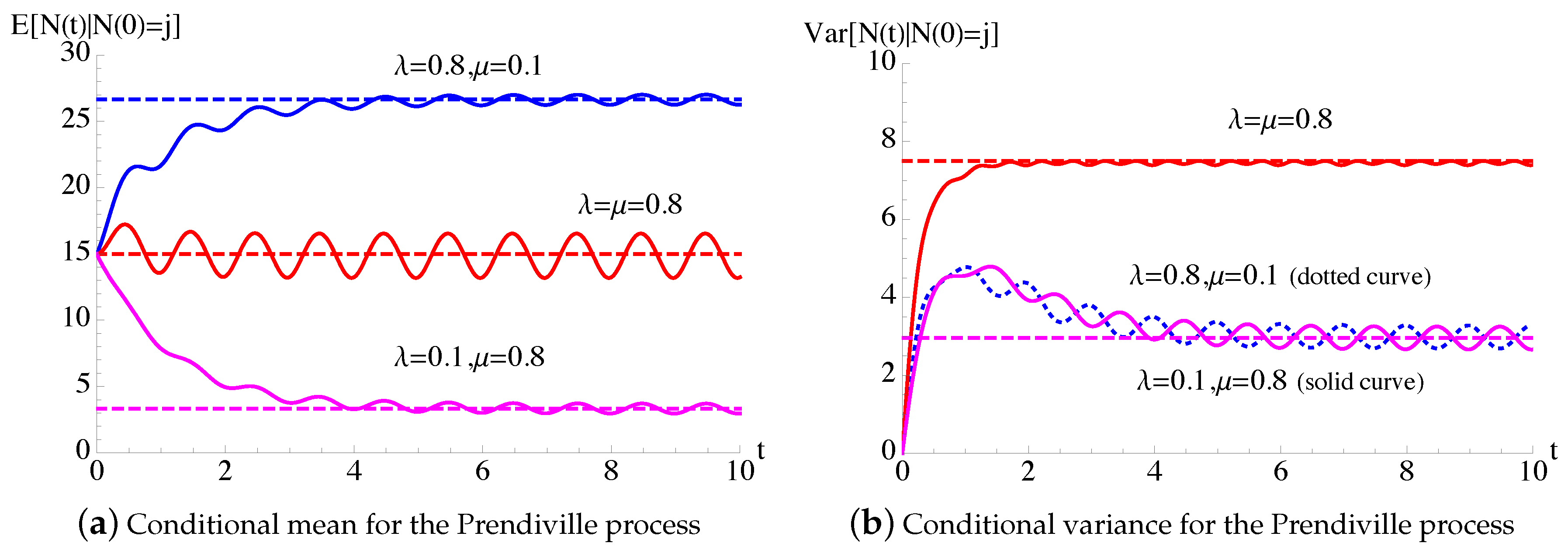 Mathematics 08 01123 g014 Mathematics 08 01123 g014