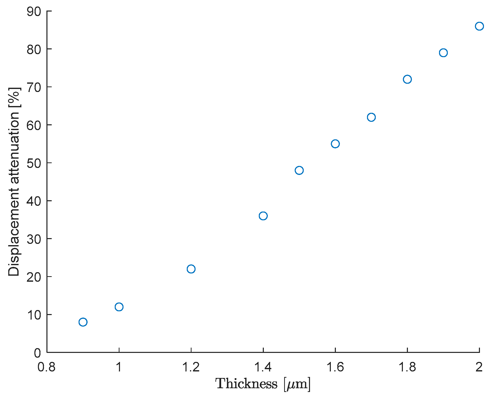 Mathematics 08 01124 g003 Mathematics 08 01124 g003
