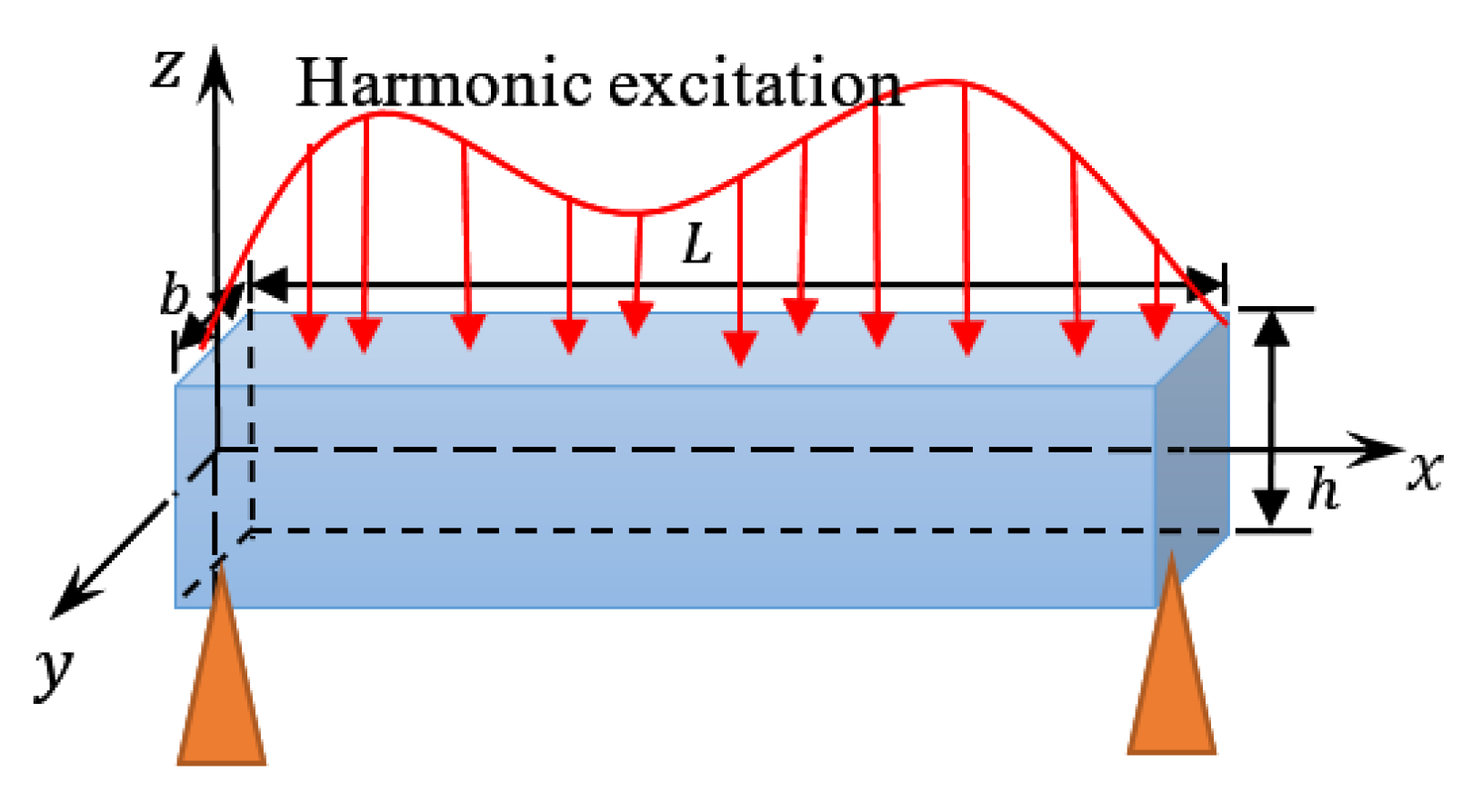 Mathematics 08 01128 g001 Mathematics 08 01128 g001