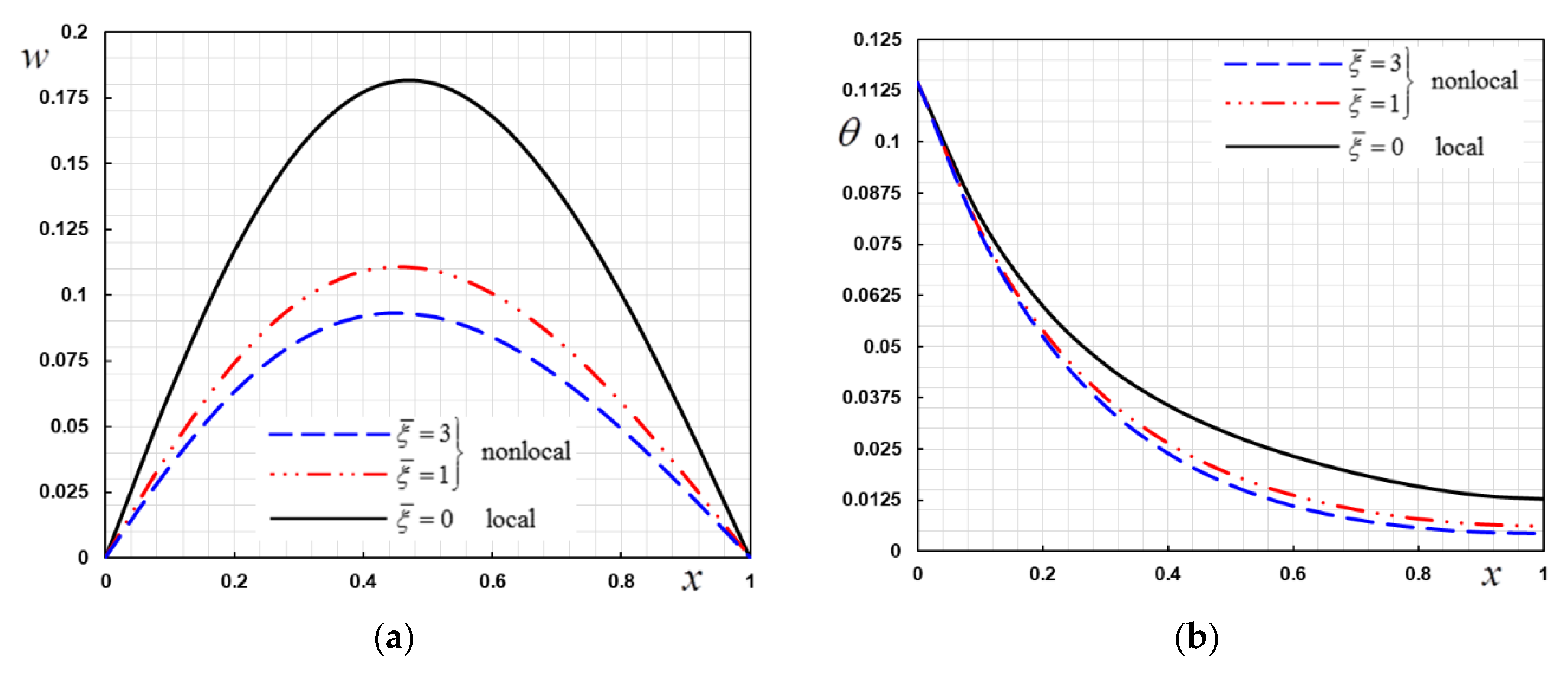 Mathematics 08 01128 g002a Mathematics 08 01128 g002a